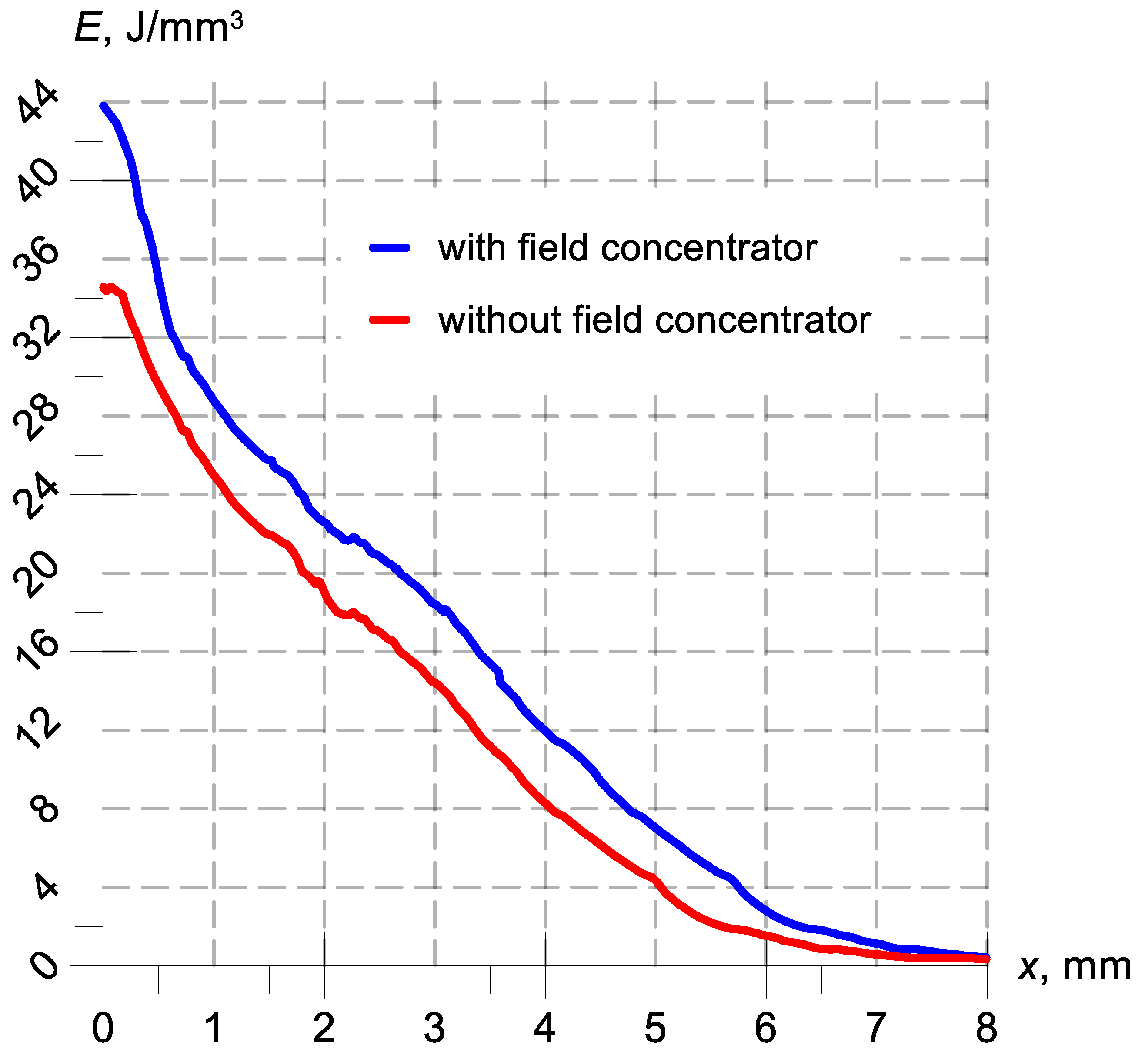 Energies 18 01096 g013