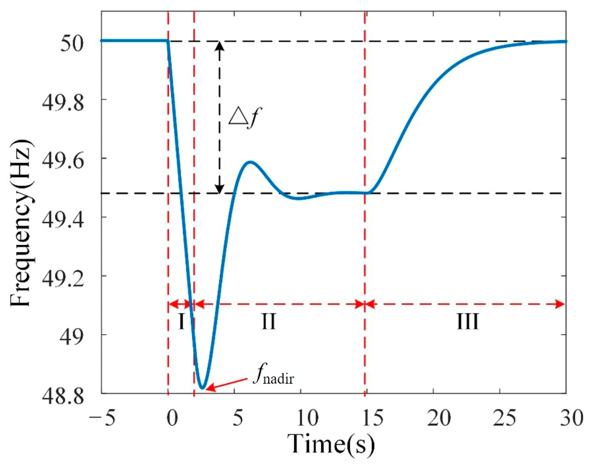 Energies 18 01098 g002