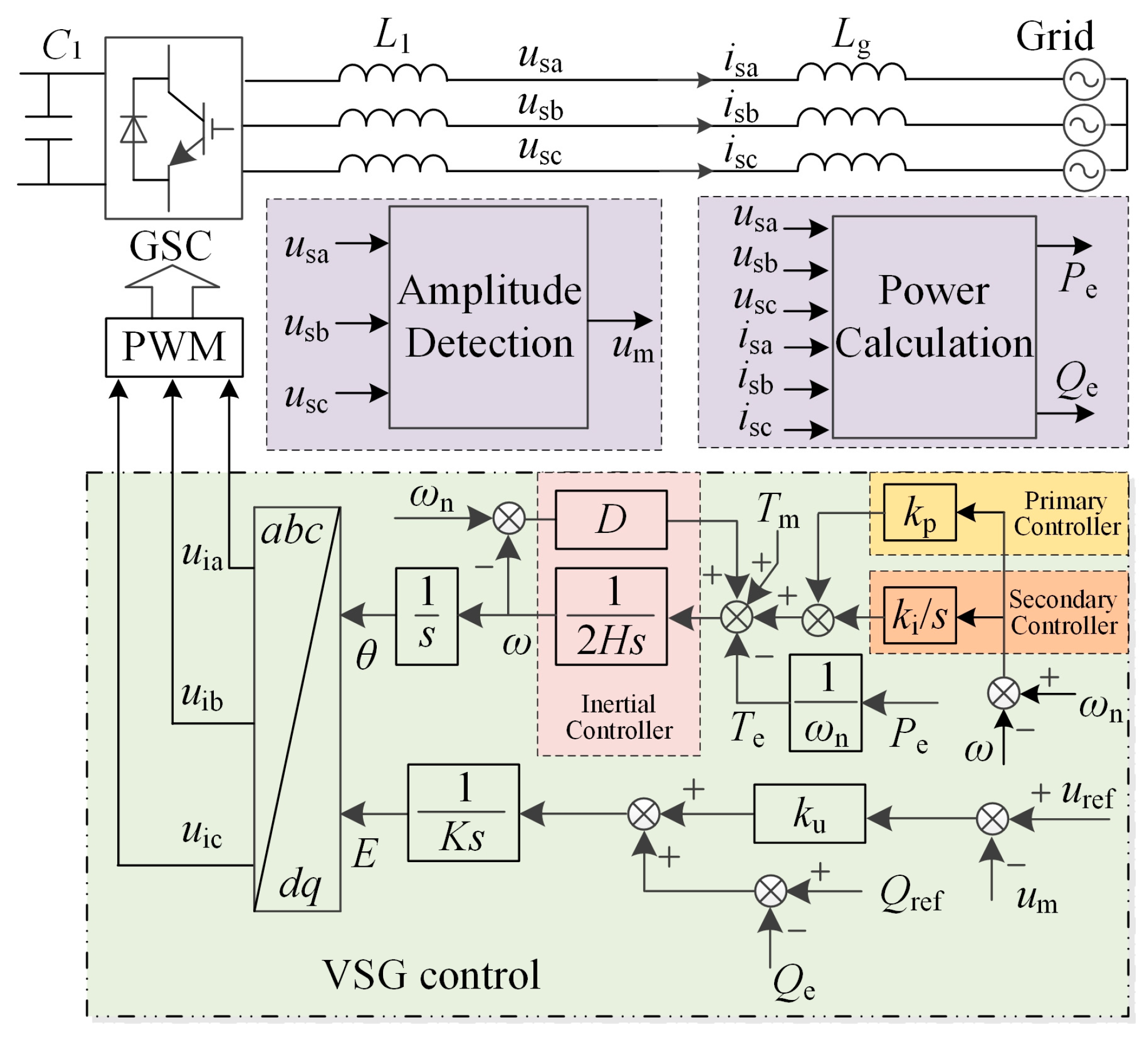 Energies 18 01098 g003