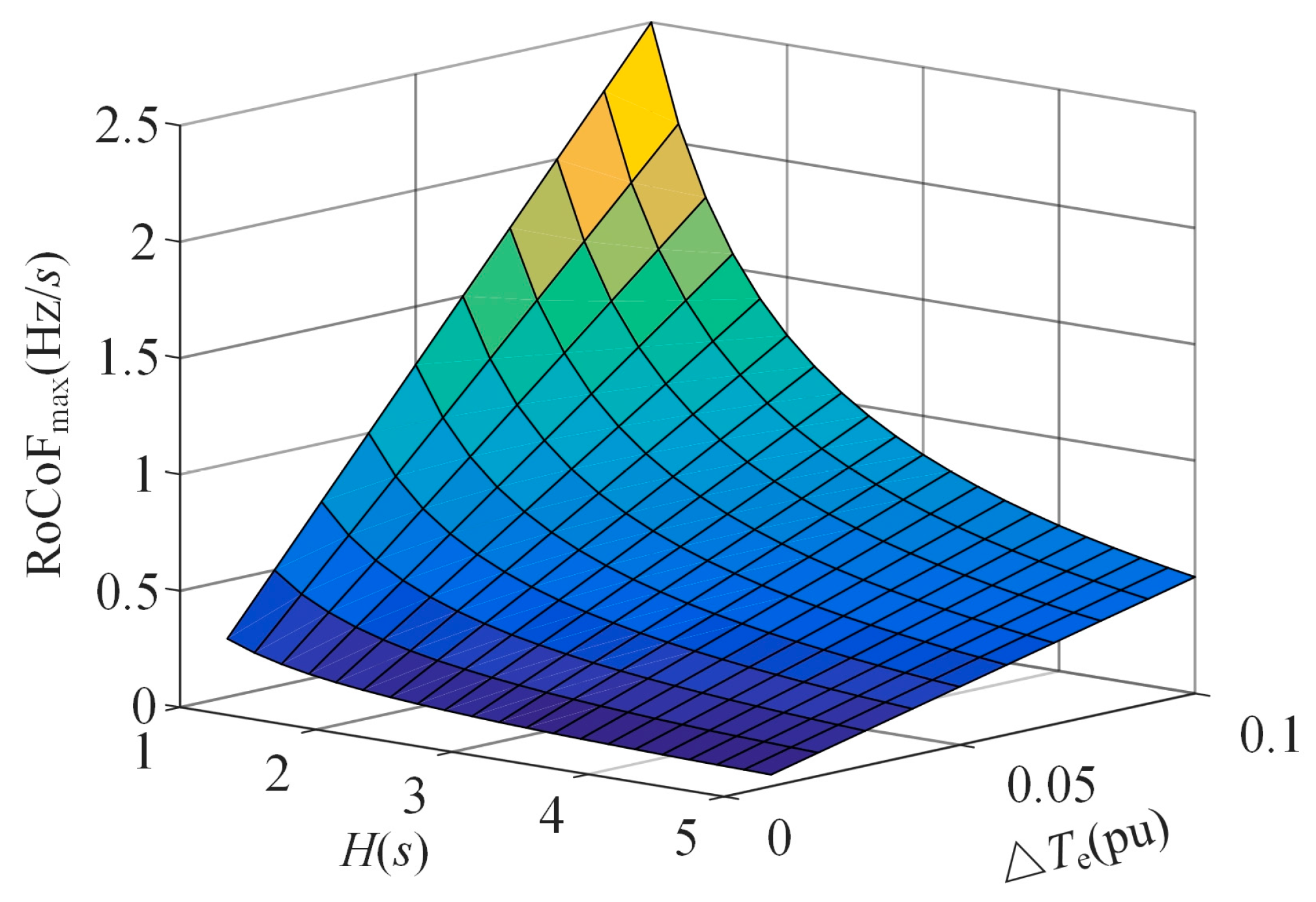 Energies 18 01098 g004
