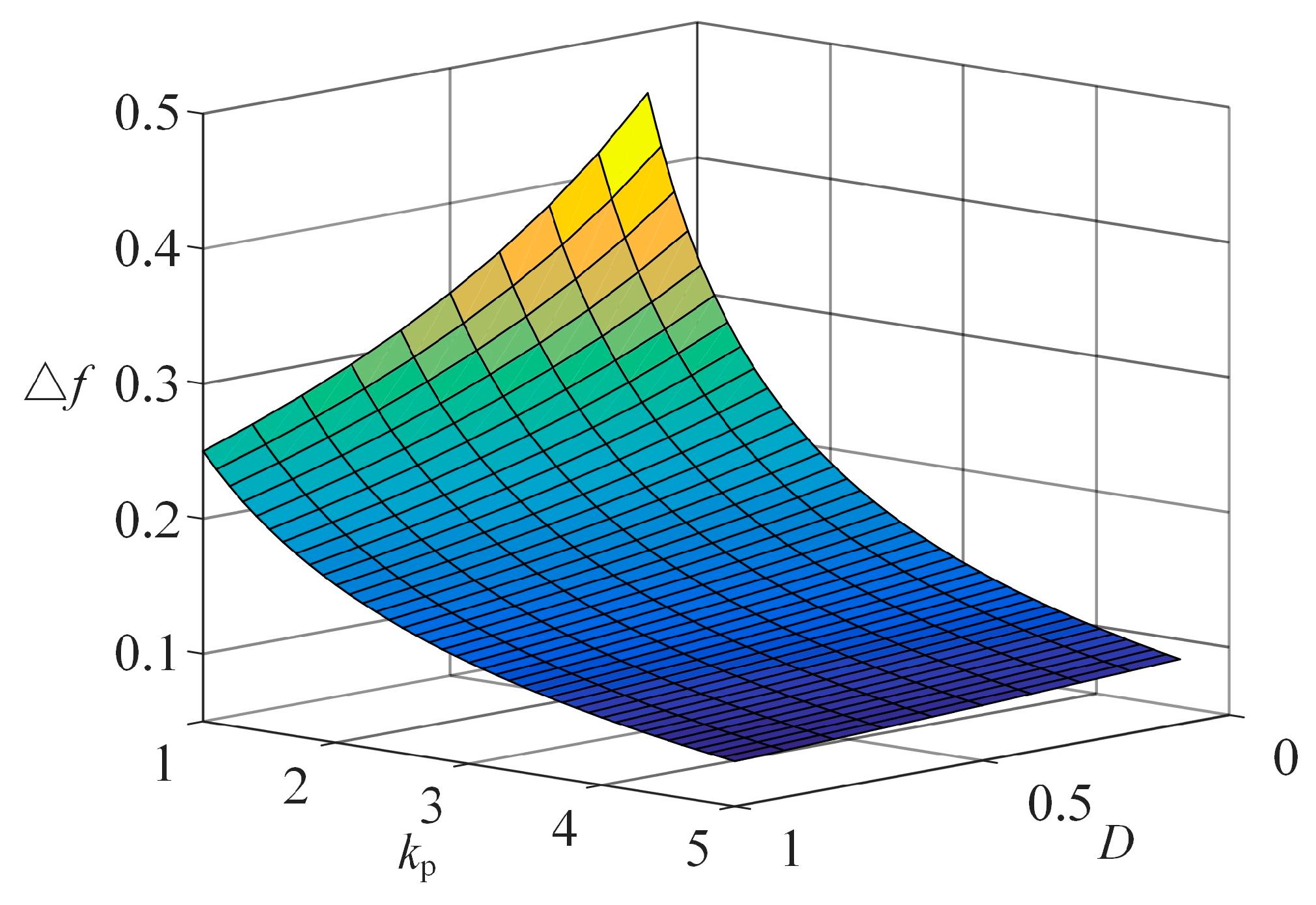 Energies 18 01098 g005