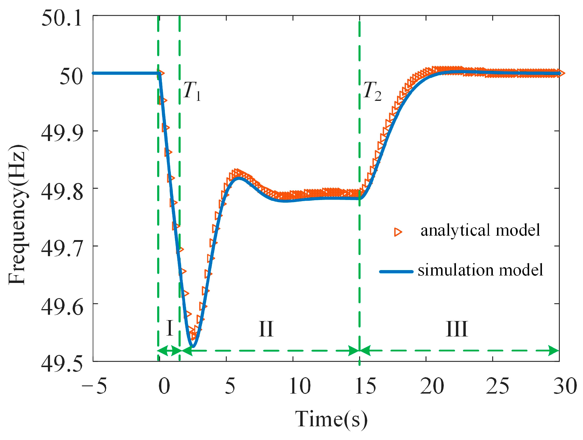 Energies 18 01098 g006
