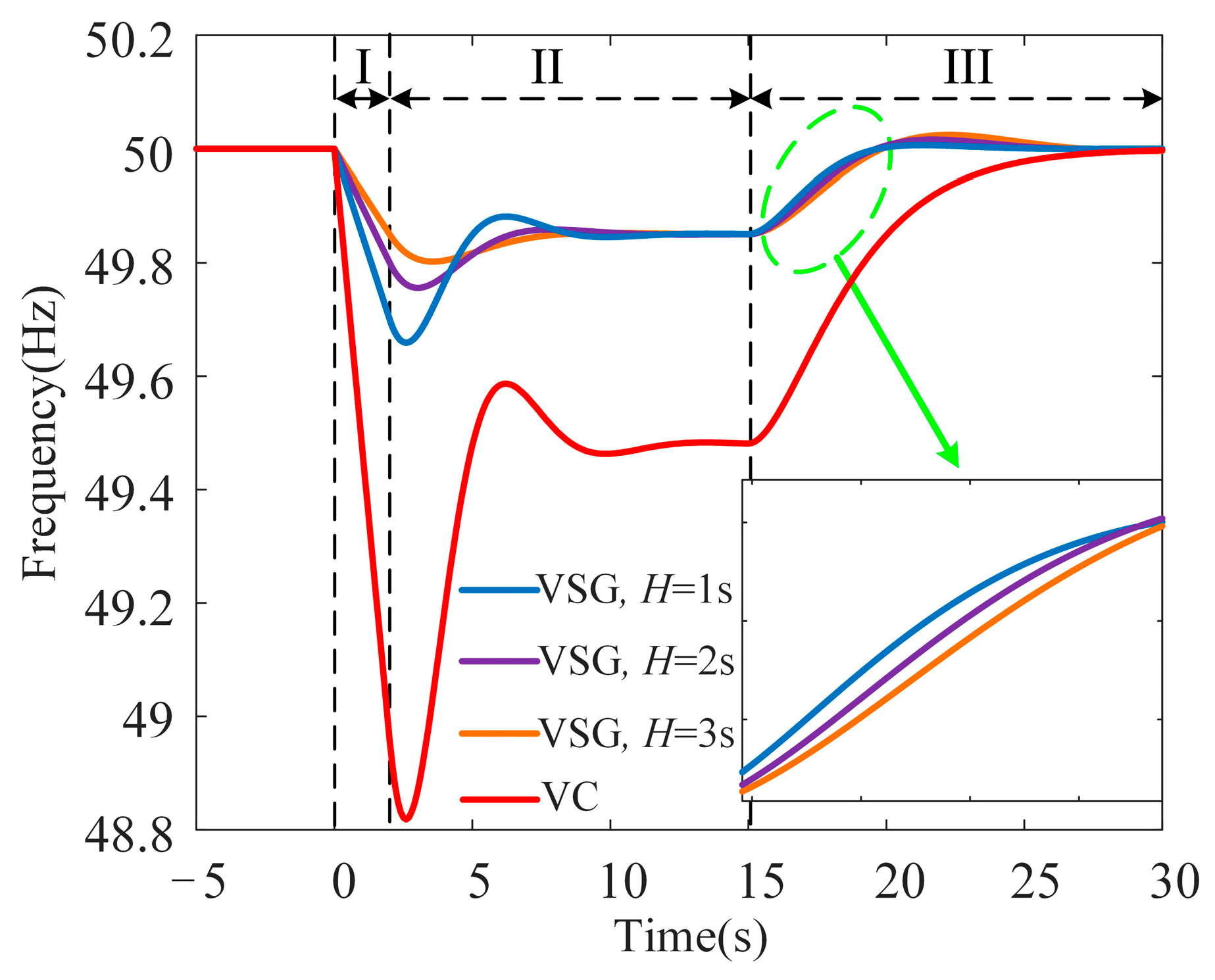 Energies 18 01098 g007