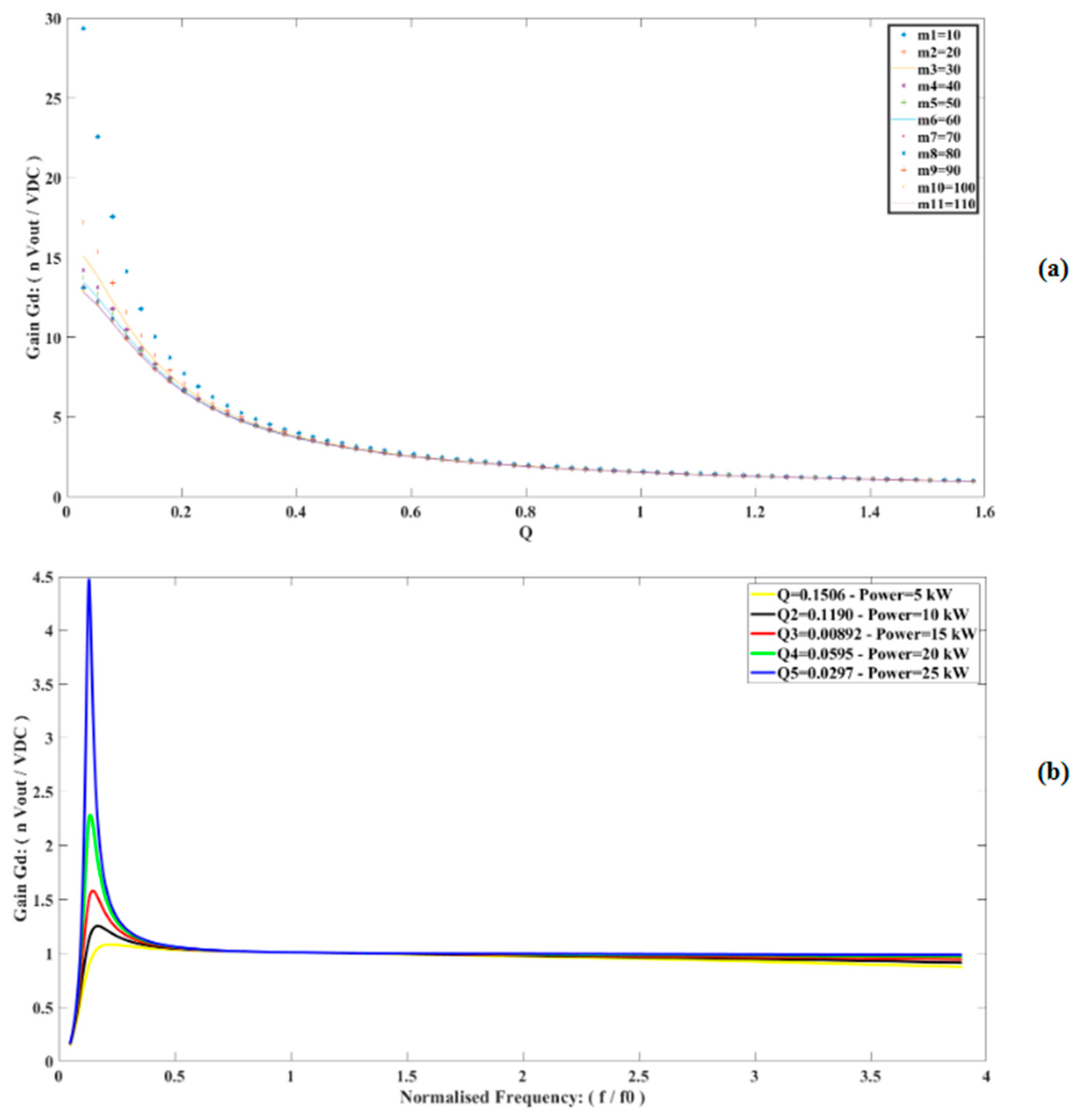 Energies 18 01099 g005