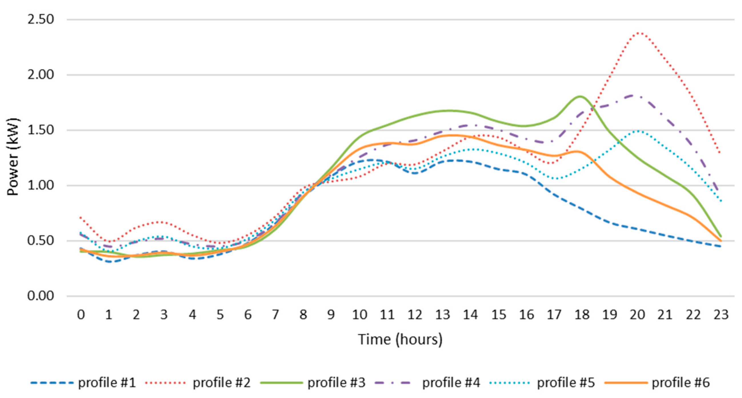 Energies 18 01101 g004