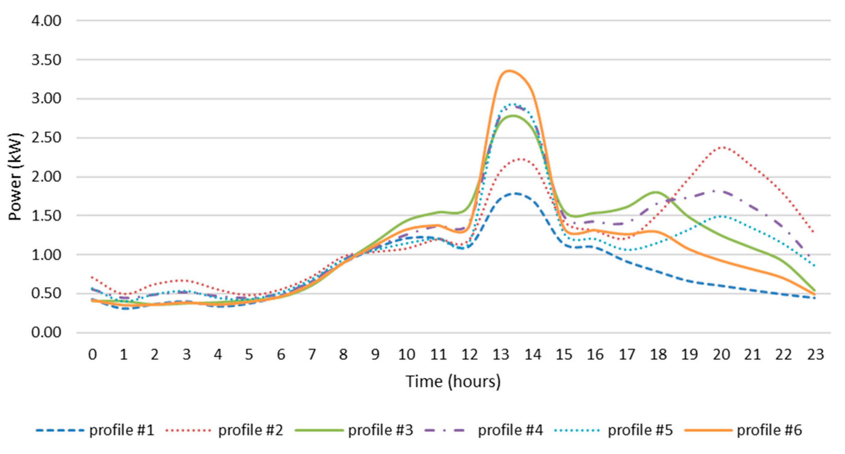 Energies 18 01101 g009