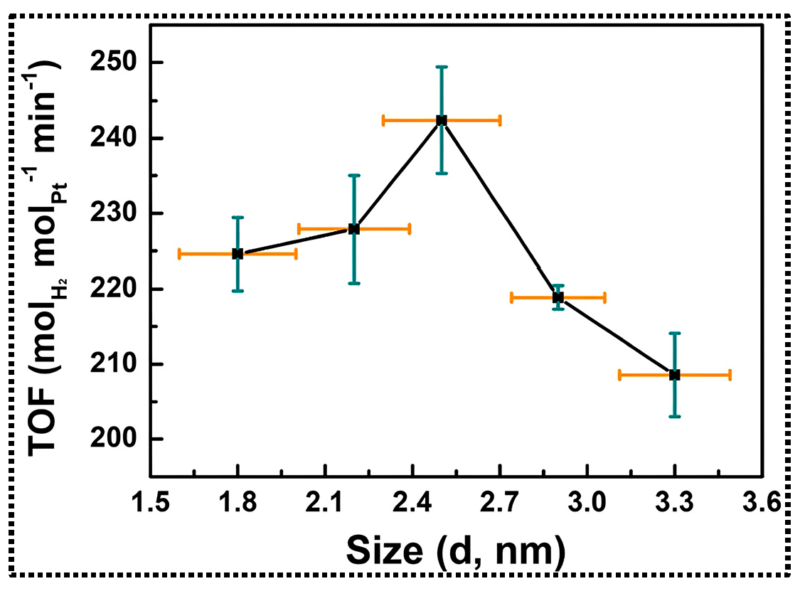 Energies 18 01105 g009
