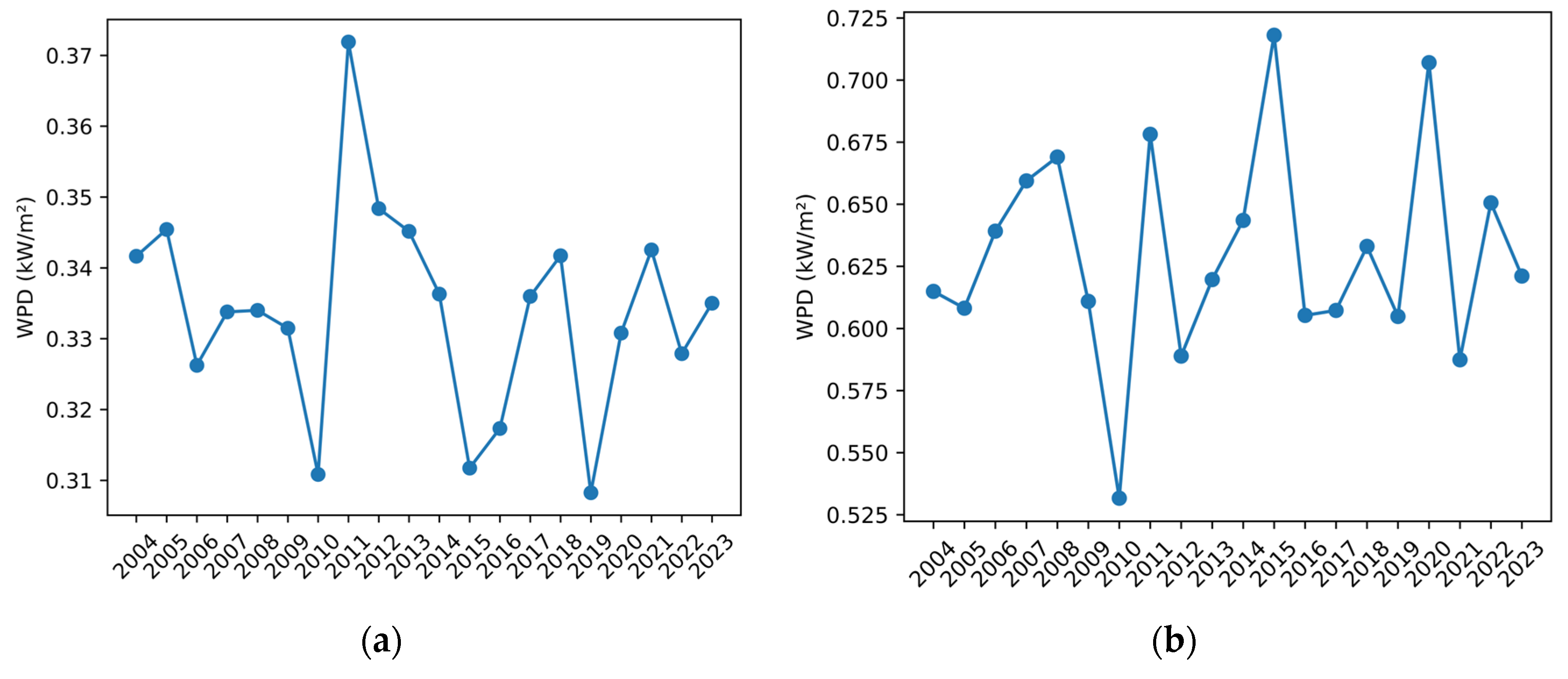 Energies 18 01108 g001