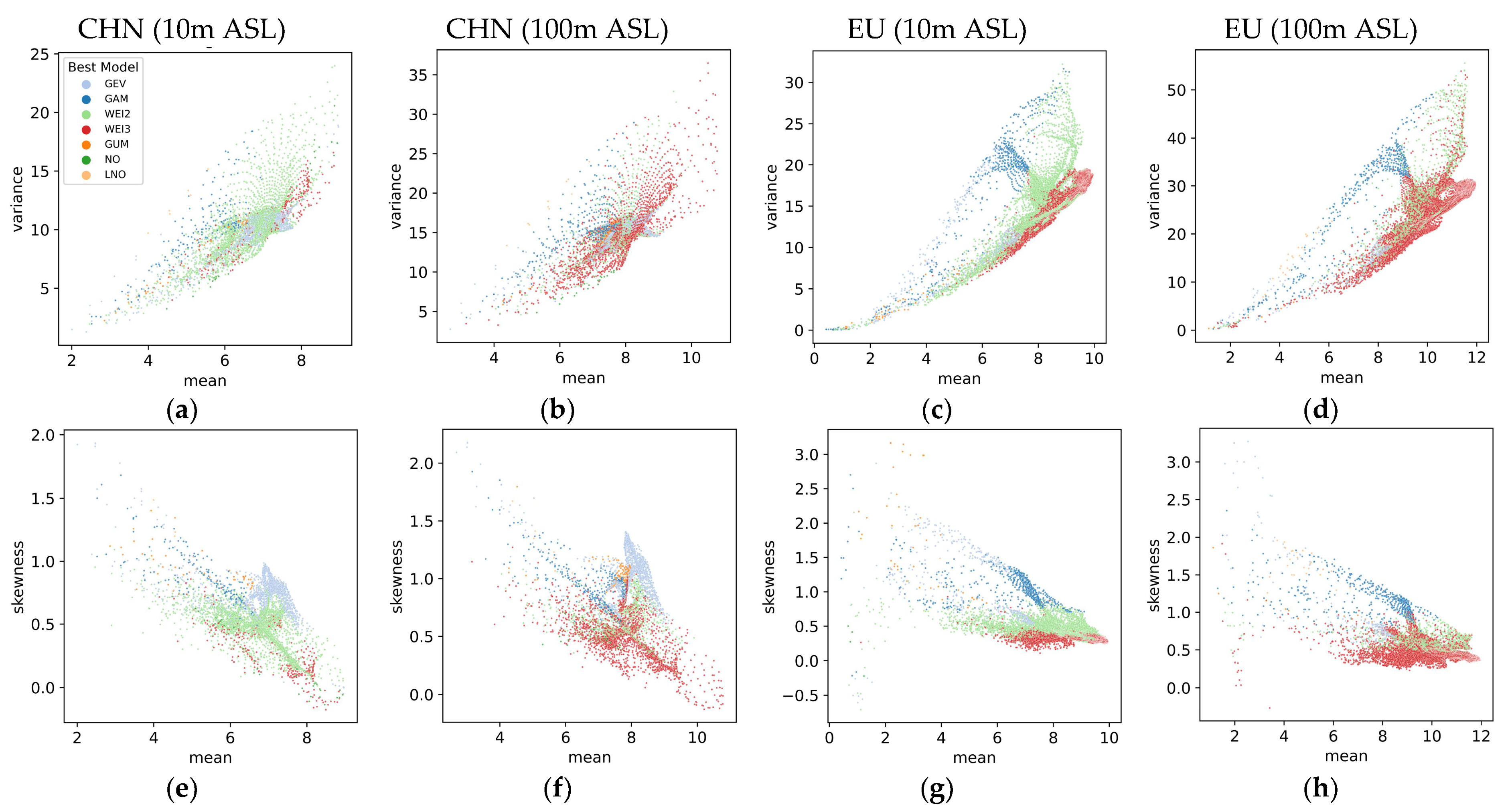 Energies 18 01108 g010a