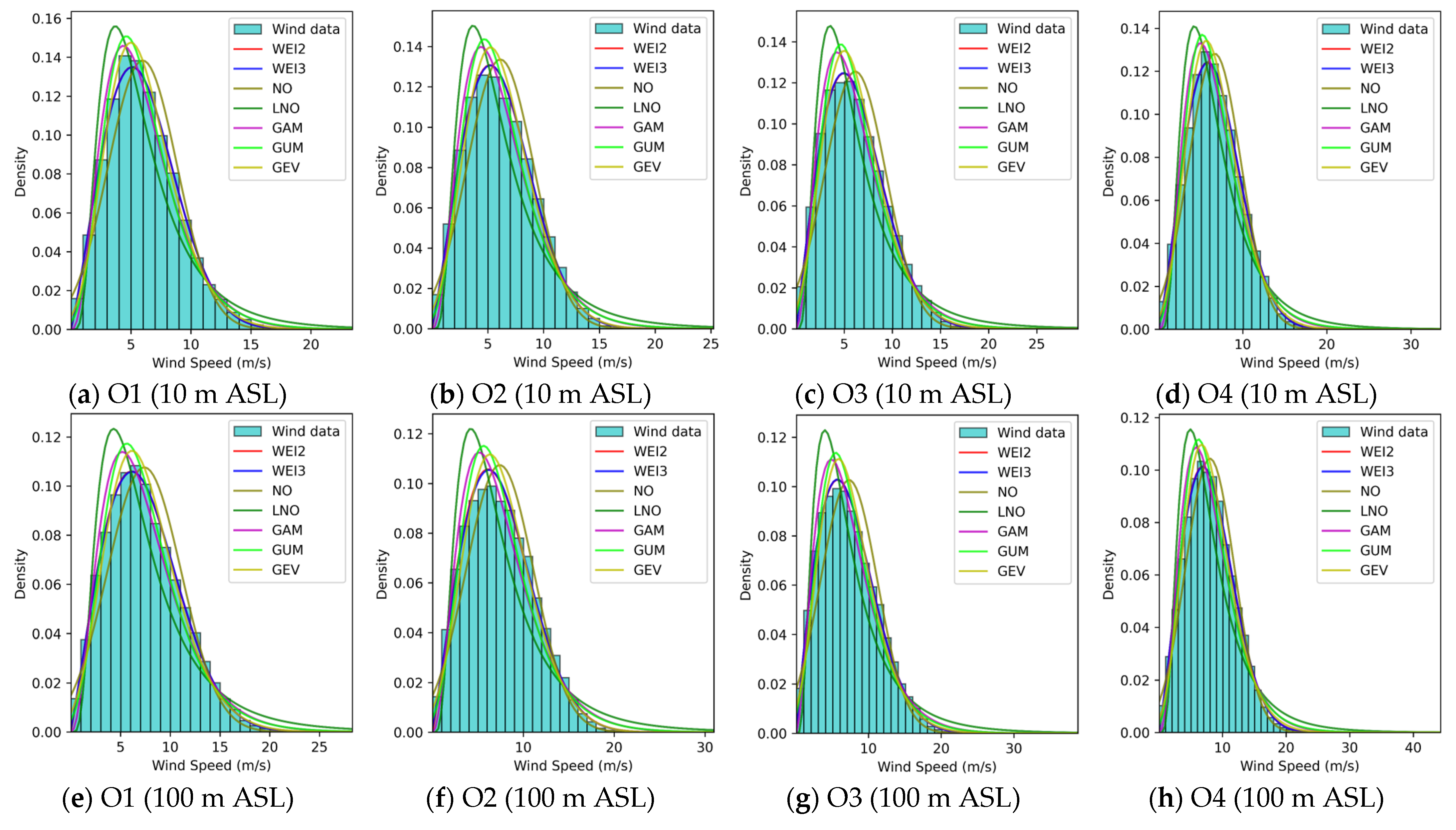 Energies 18 01108 g0a37