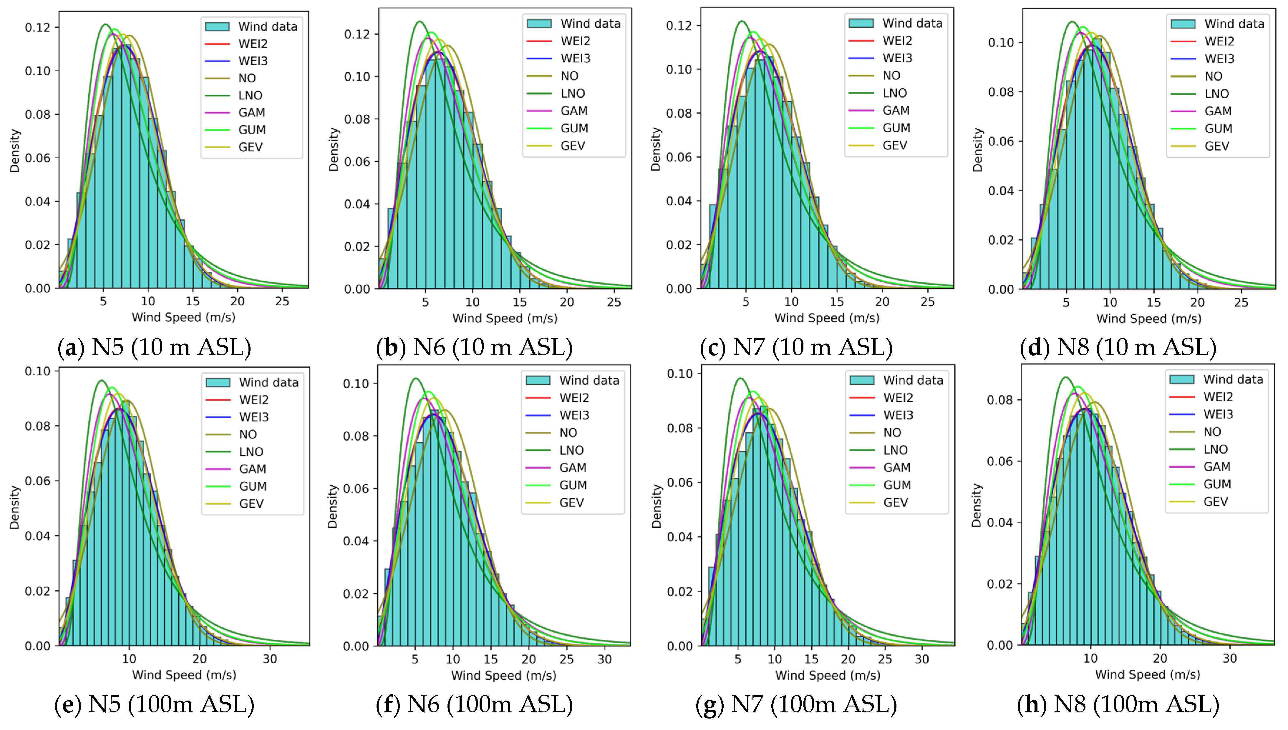 Energies 18 01108 g0a40