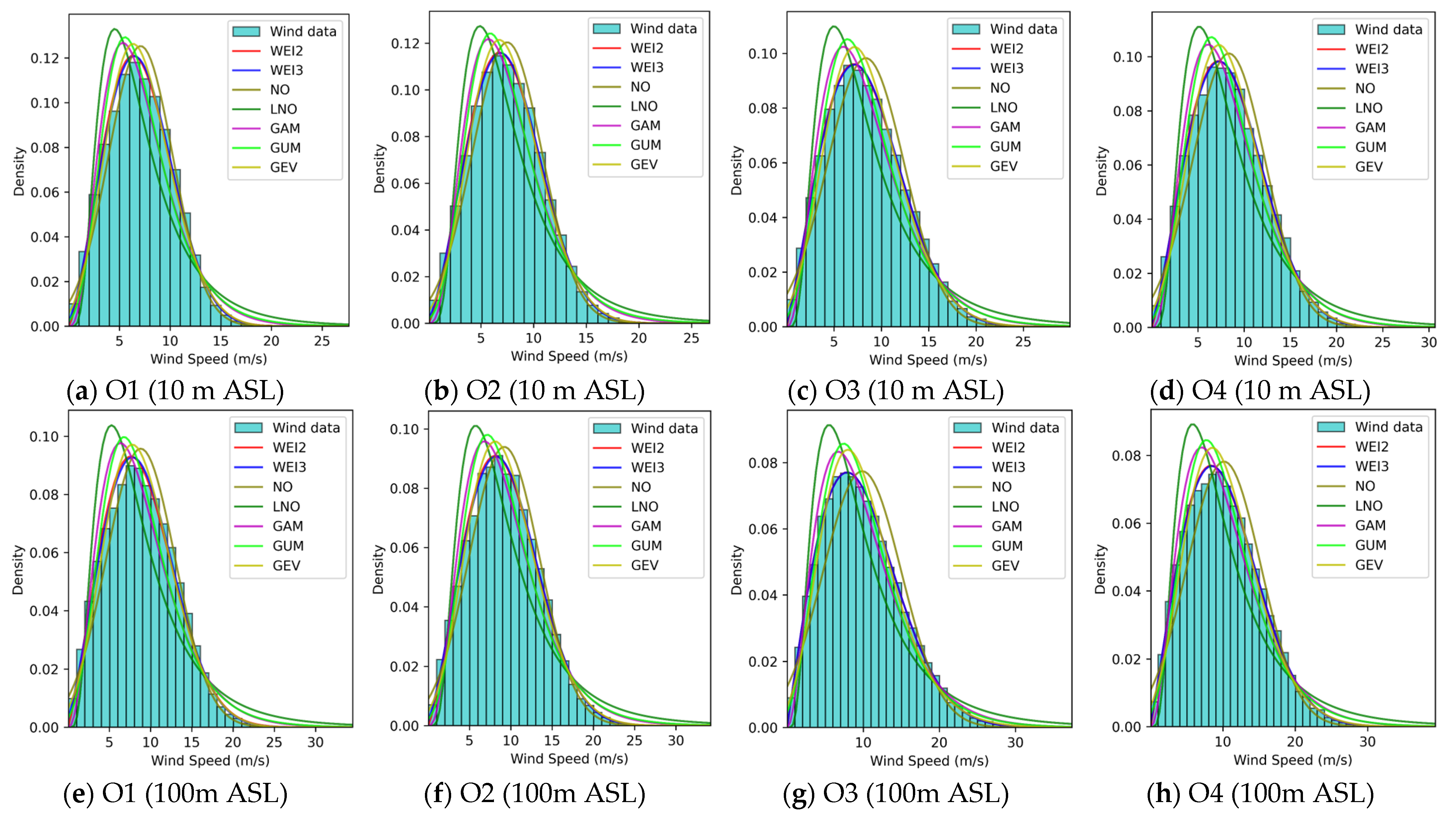 Energies 18 01108 g0a41