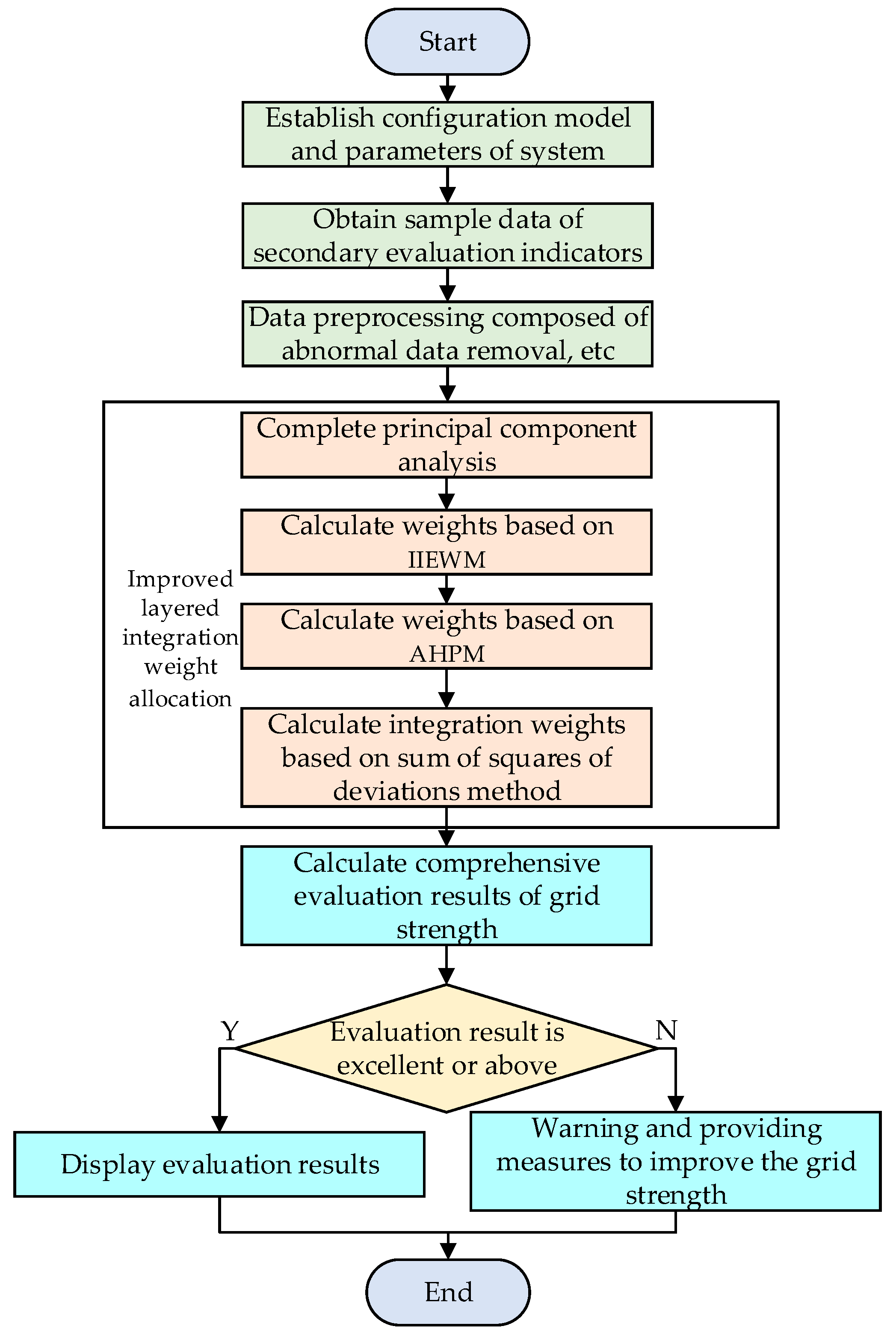 Energies 18 01111 g002