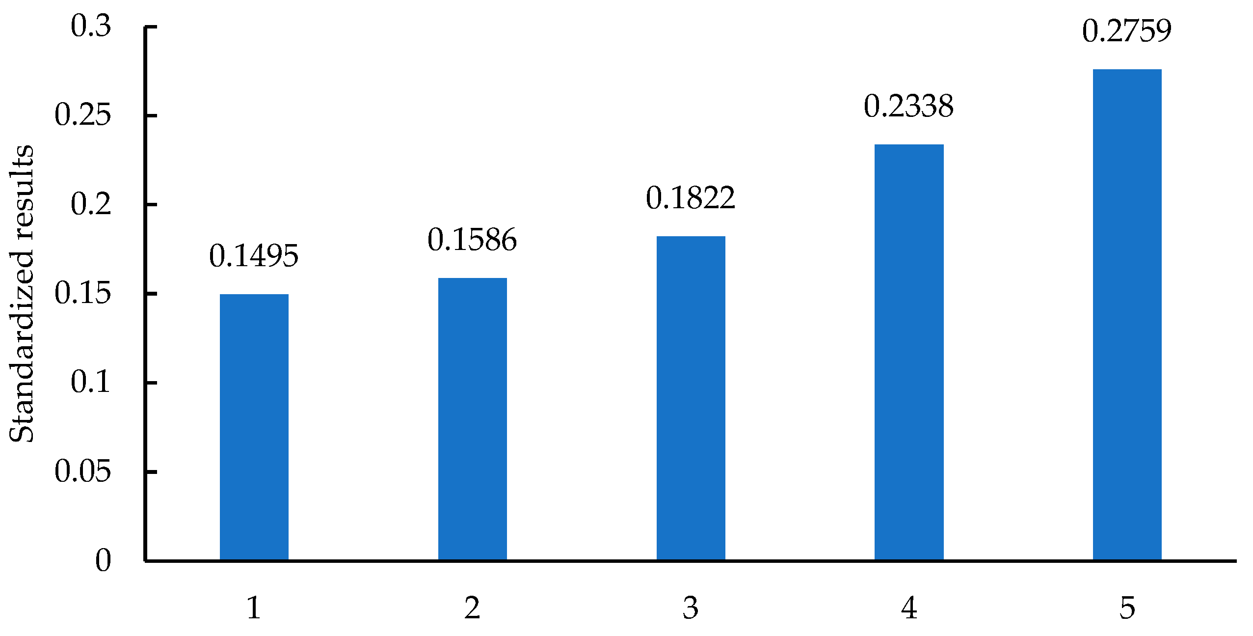 Energies 18 01111 g008