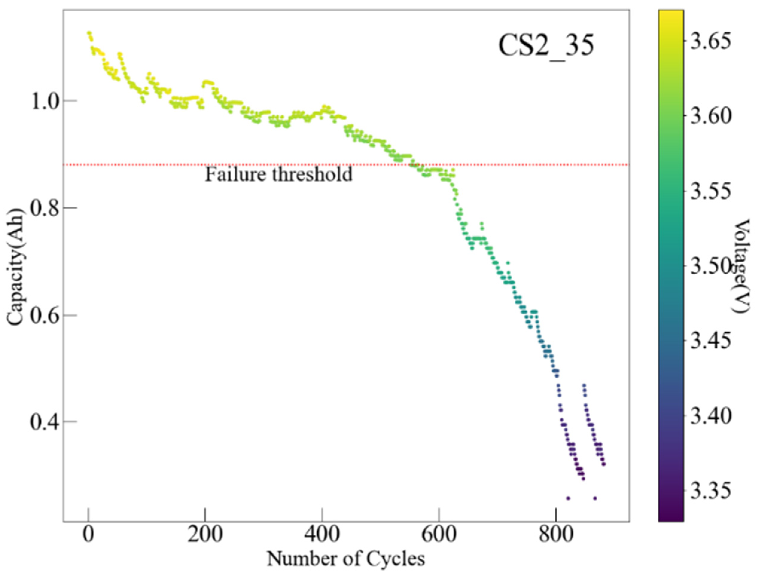 Energies 18 01114 g005