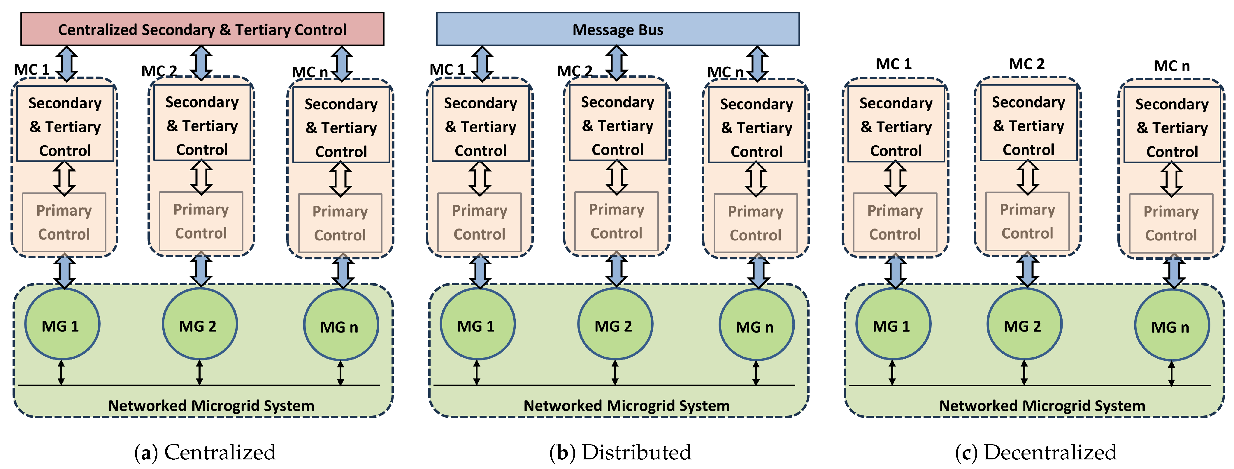 Energies 18 01115 g002