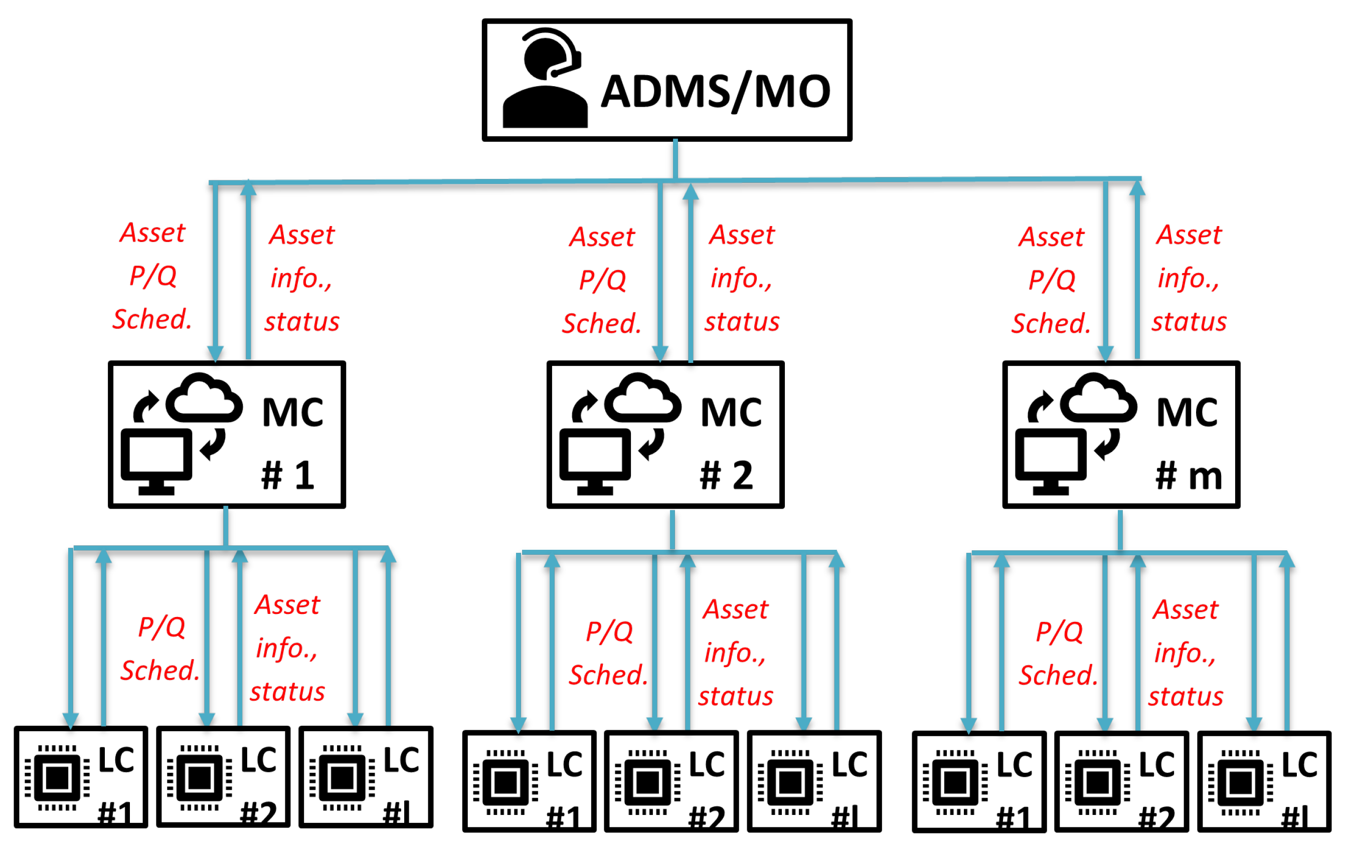 Energies 18 01115 g003