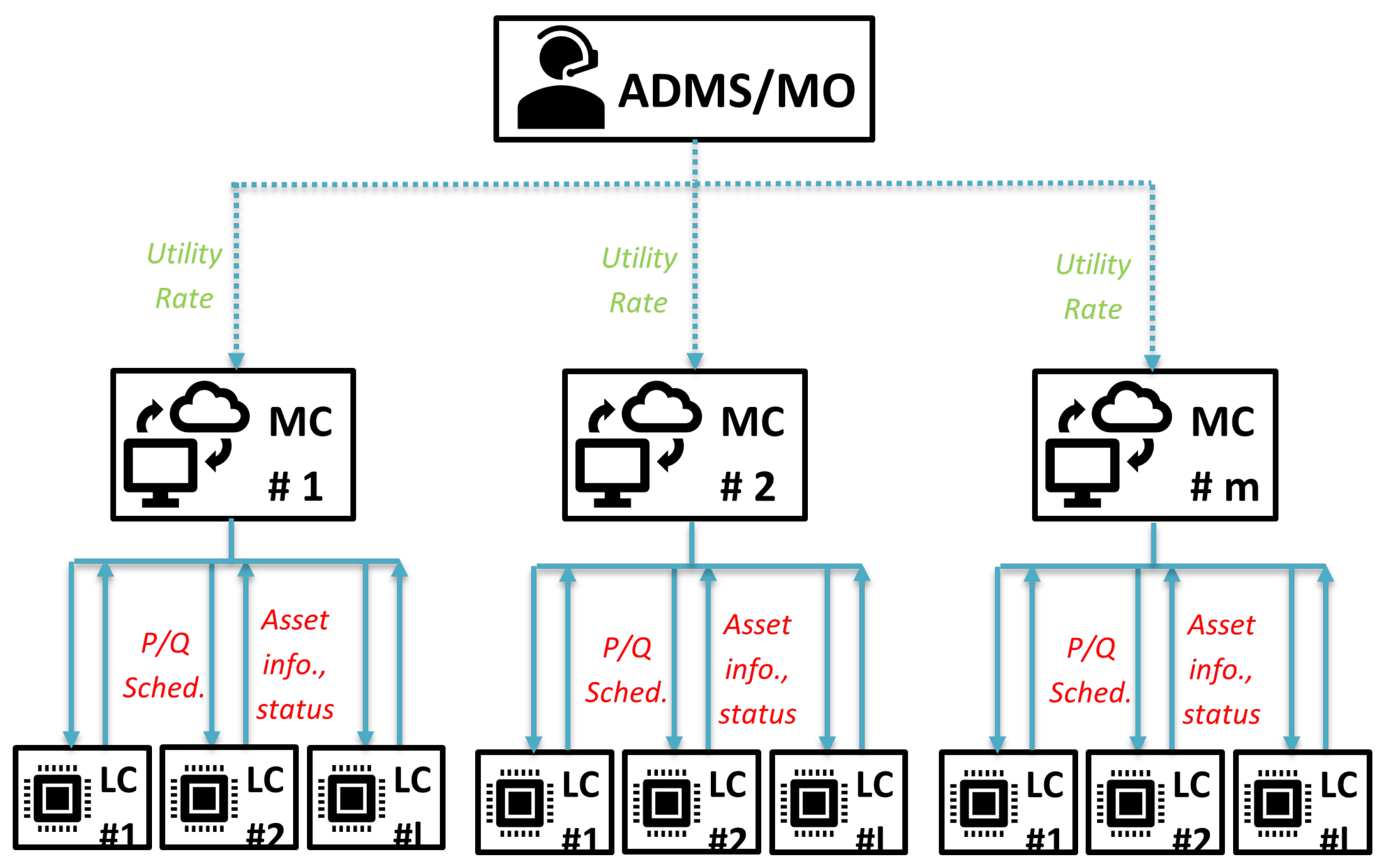 Energies 18 01115 g005