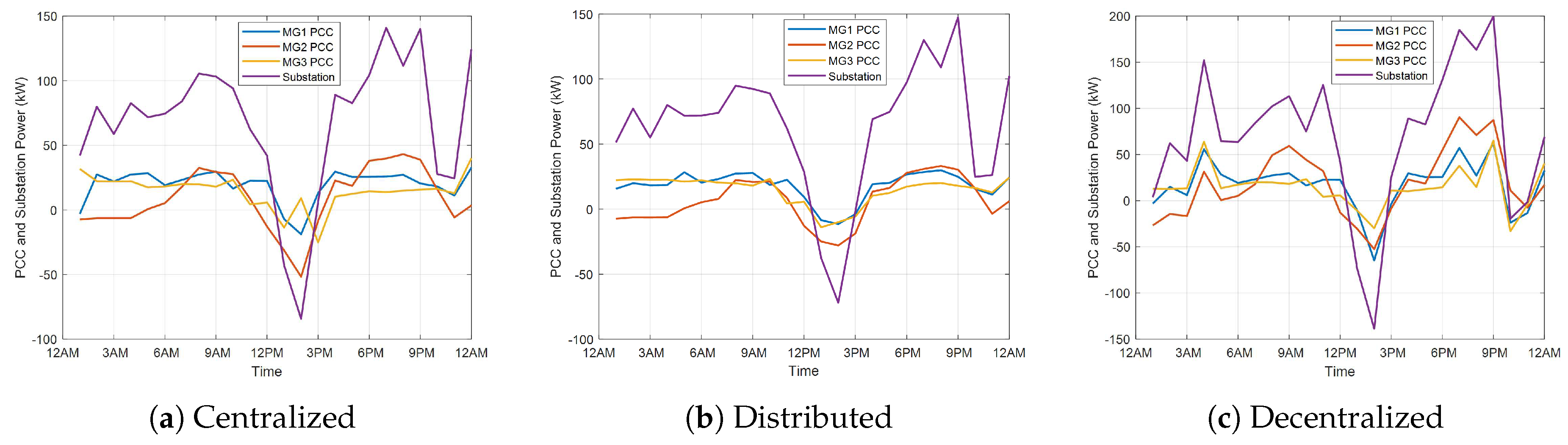 Energies 18 01115 g008