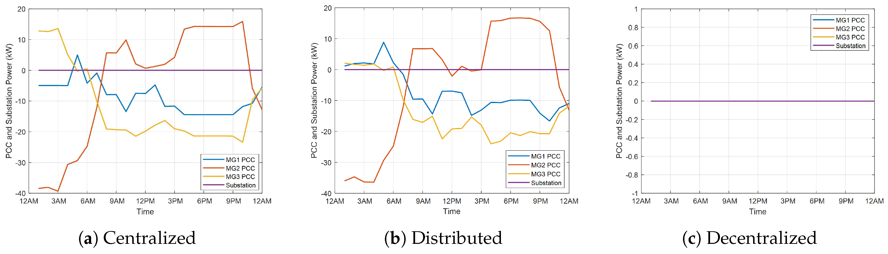 Energies 18 01115 g010