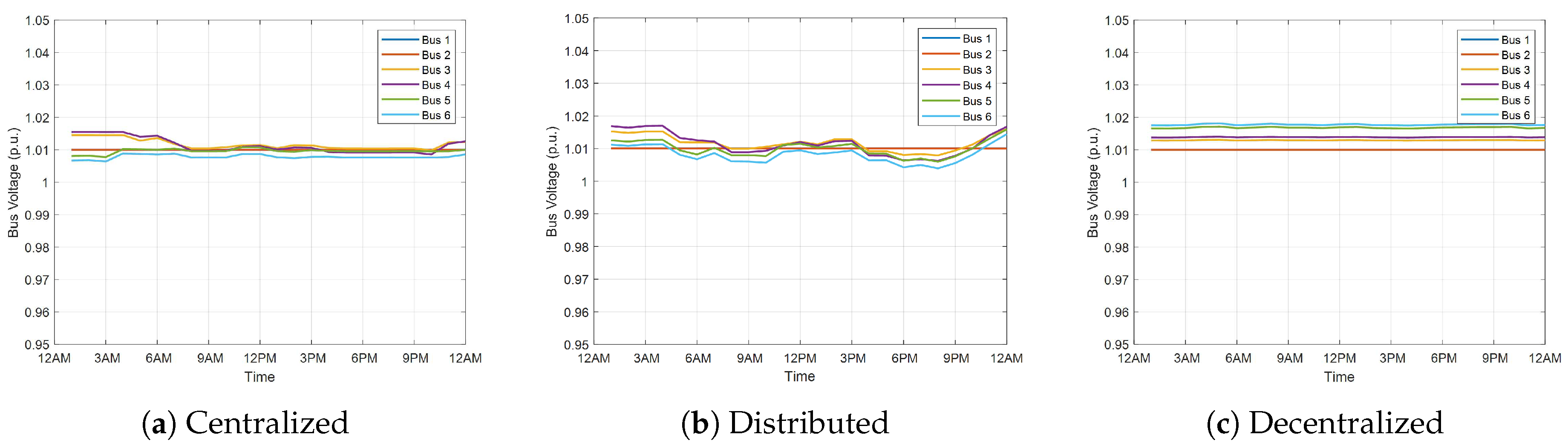 Energies 18 01115 g011