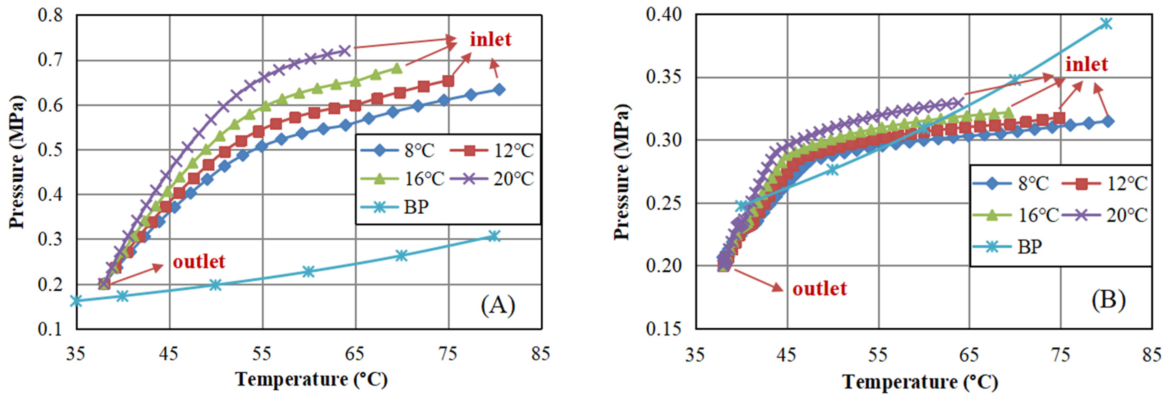 Energies 18 01116 g009
