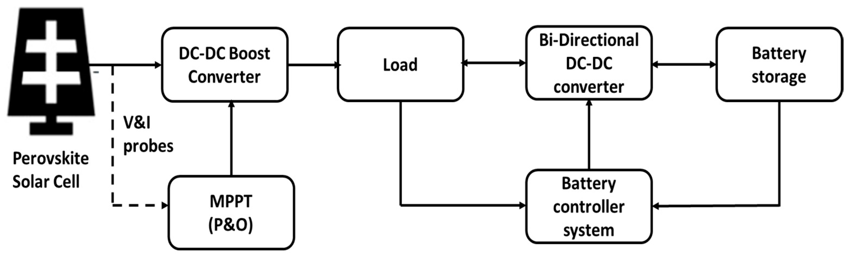 Energies 18 01118 g001