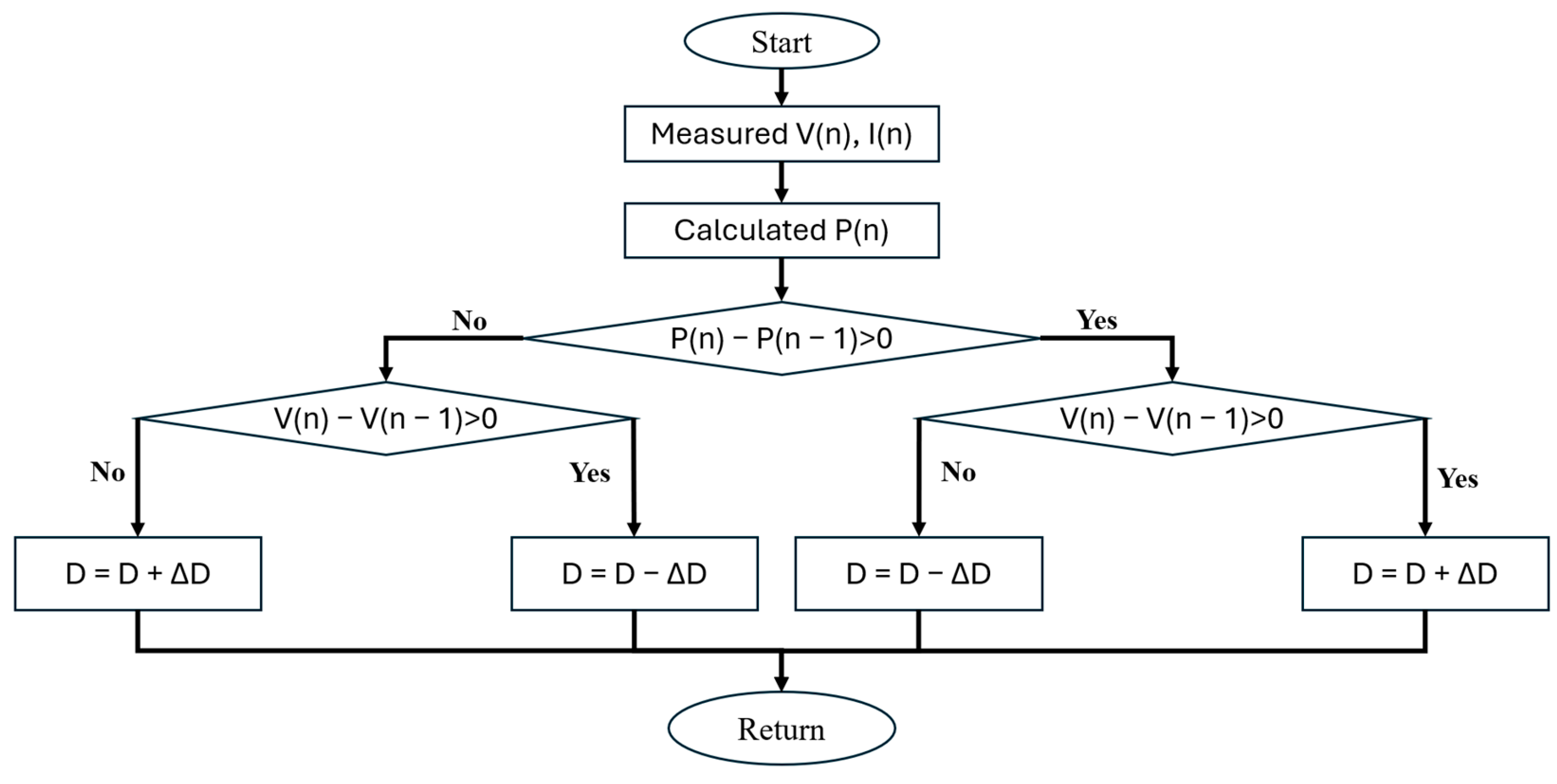 Energies 18 01118 g003