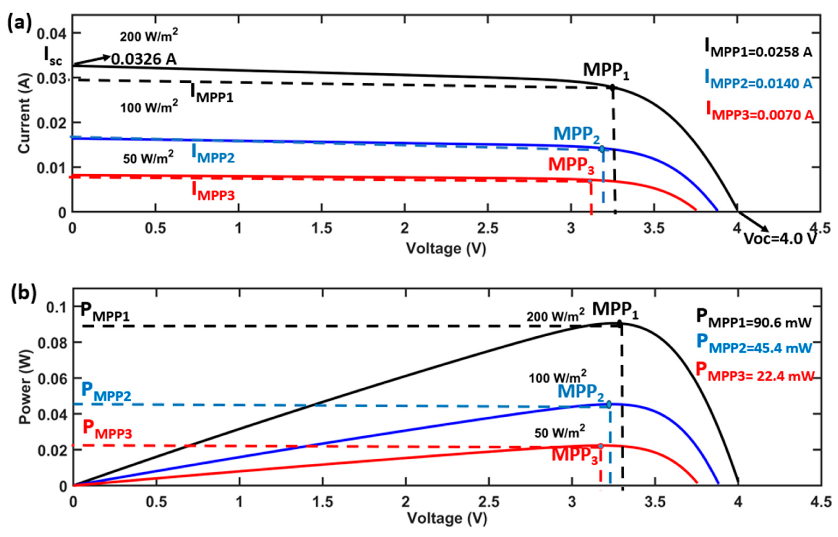 Energies 18 01118 g008