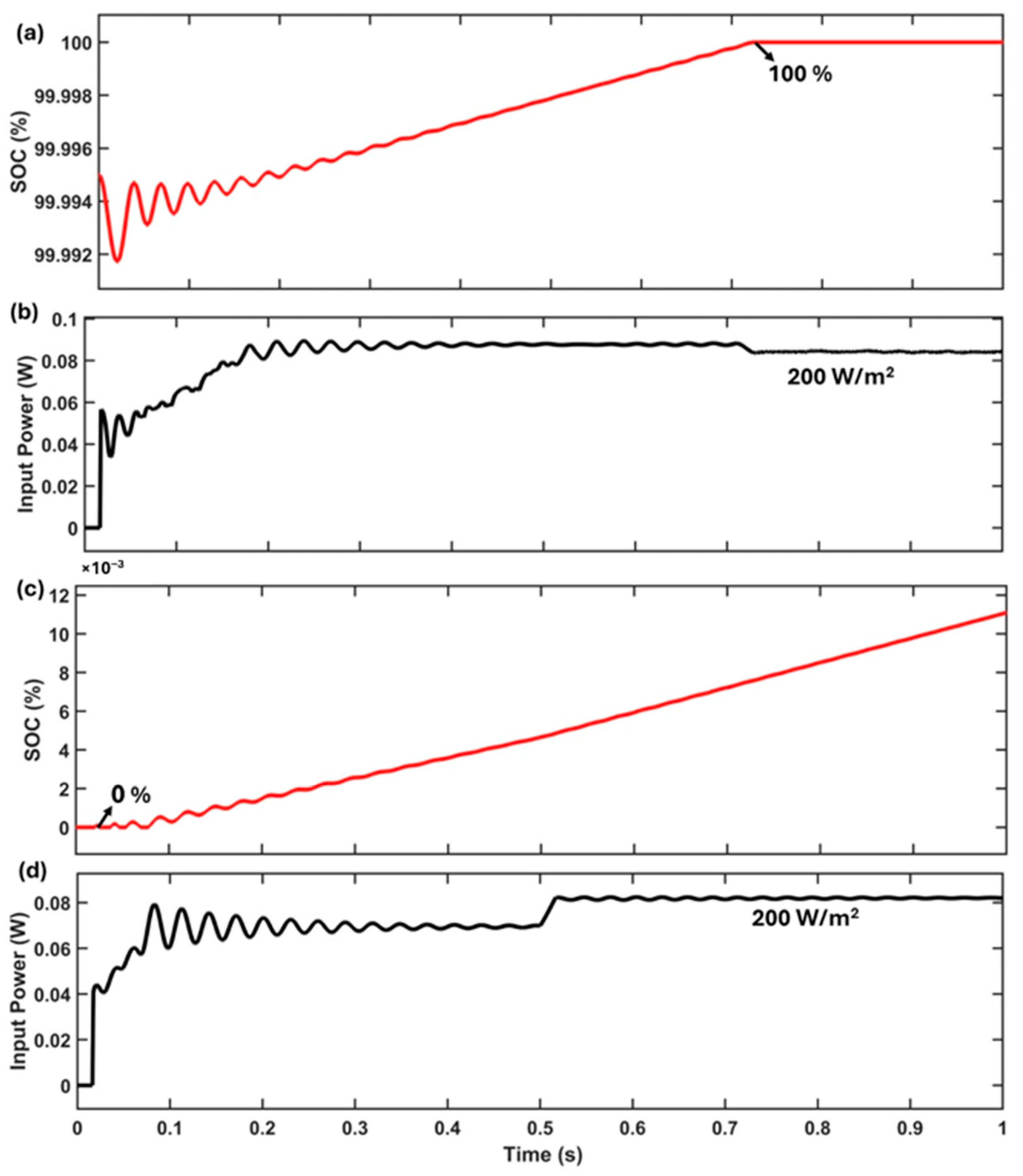 Energies 18 01118 g012