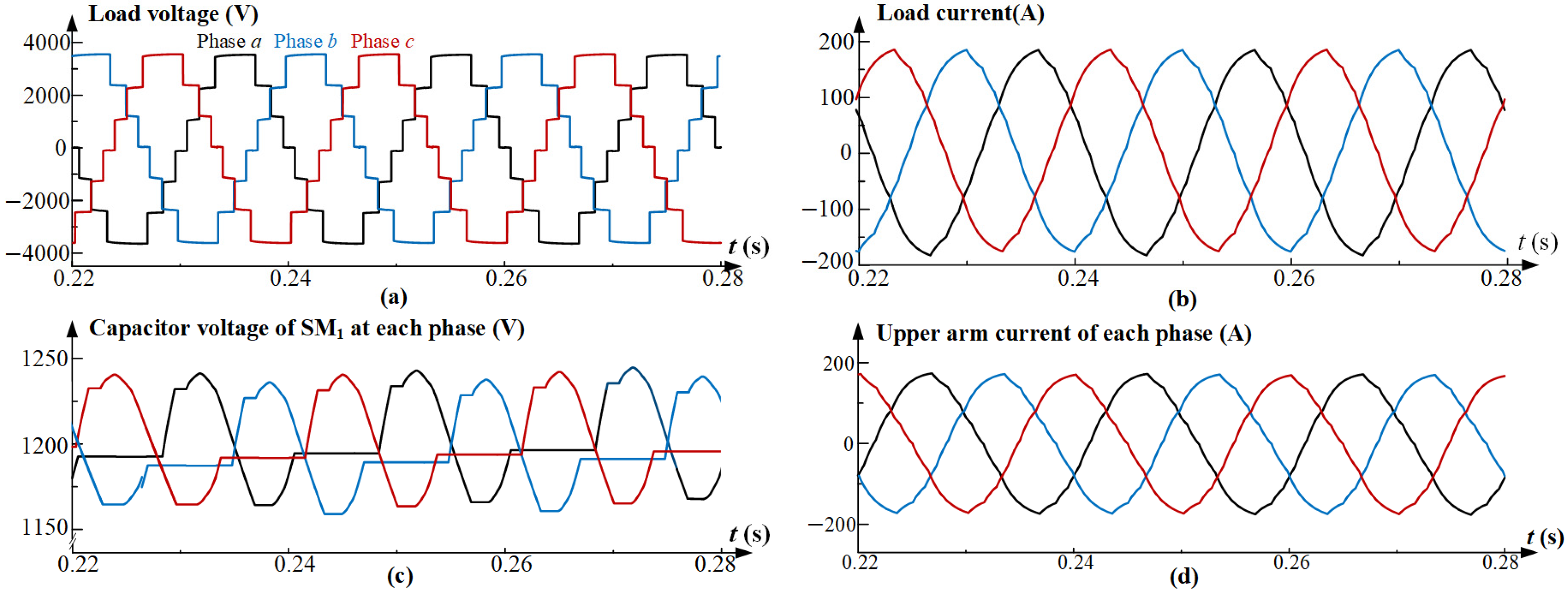 Energies 18 01119 g010