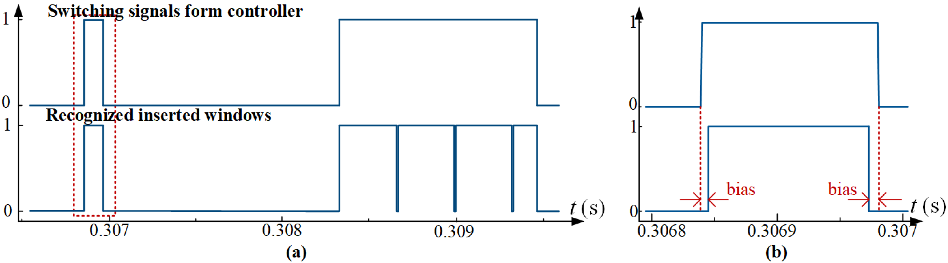 Energies 18 01119 g011
