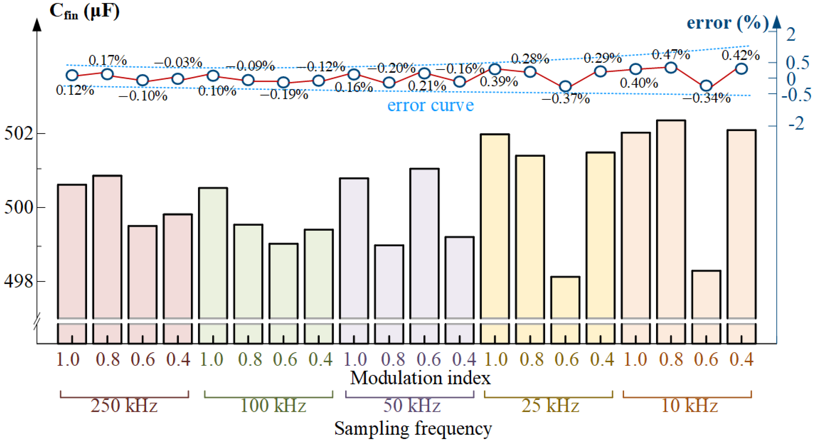 Energies 18 01119 g018