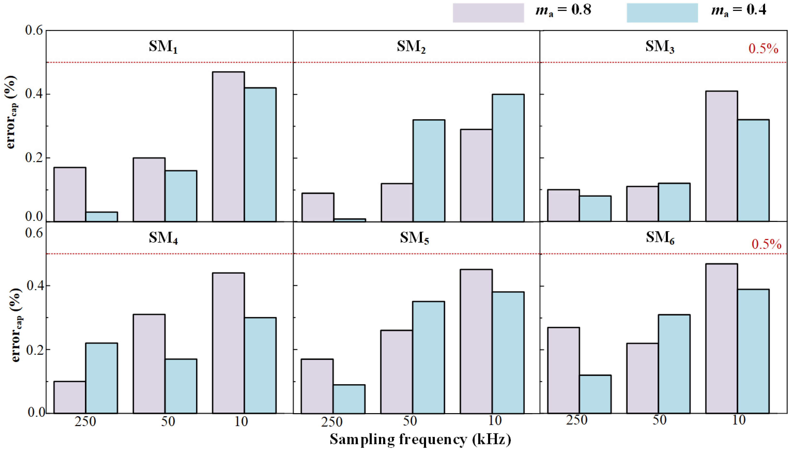 Energies 18 01119 g019