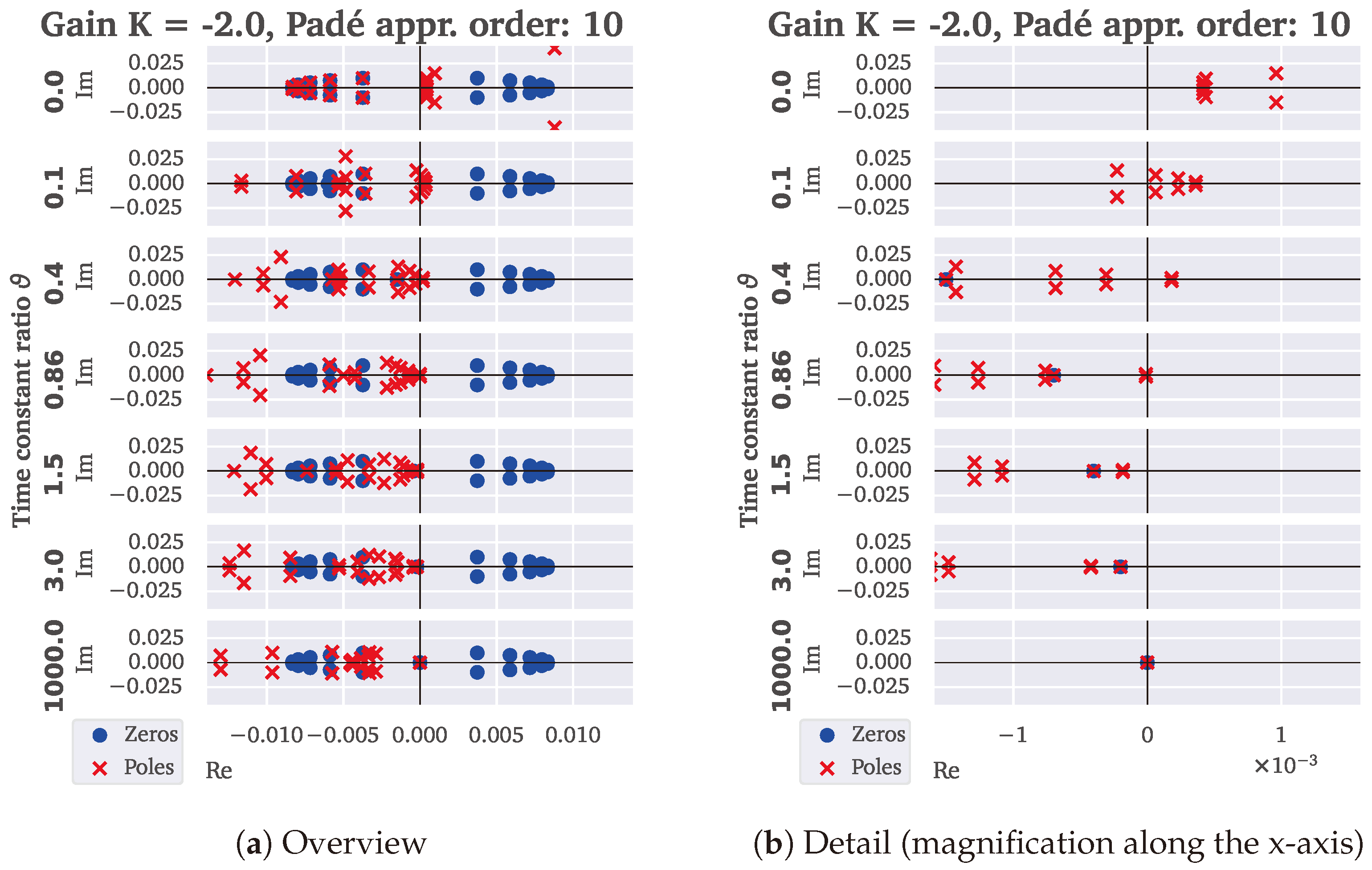 Energies 18 01126 g005