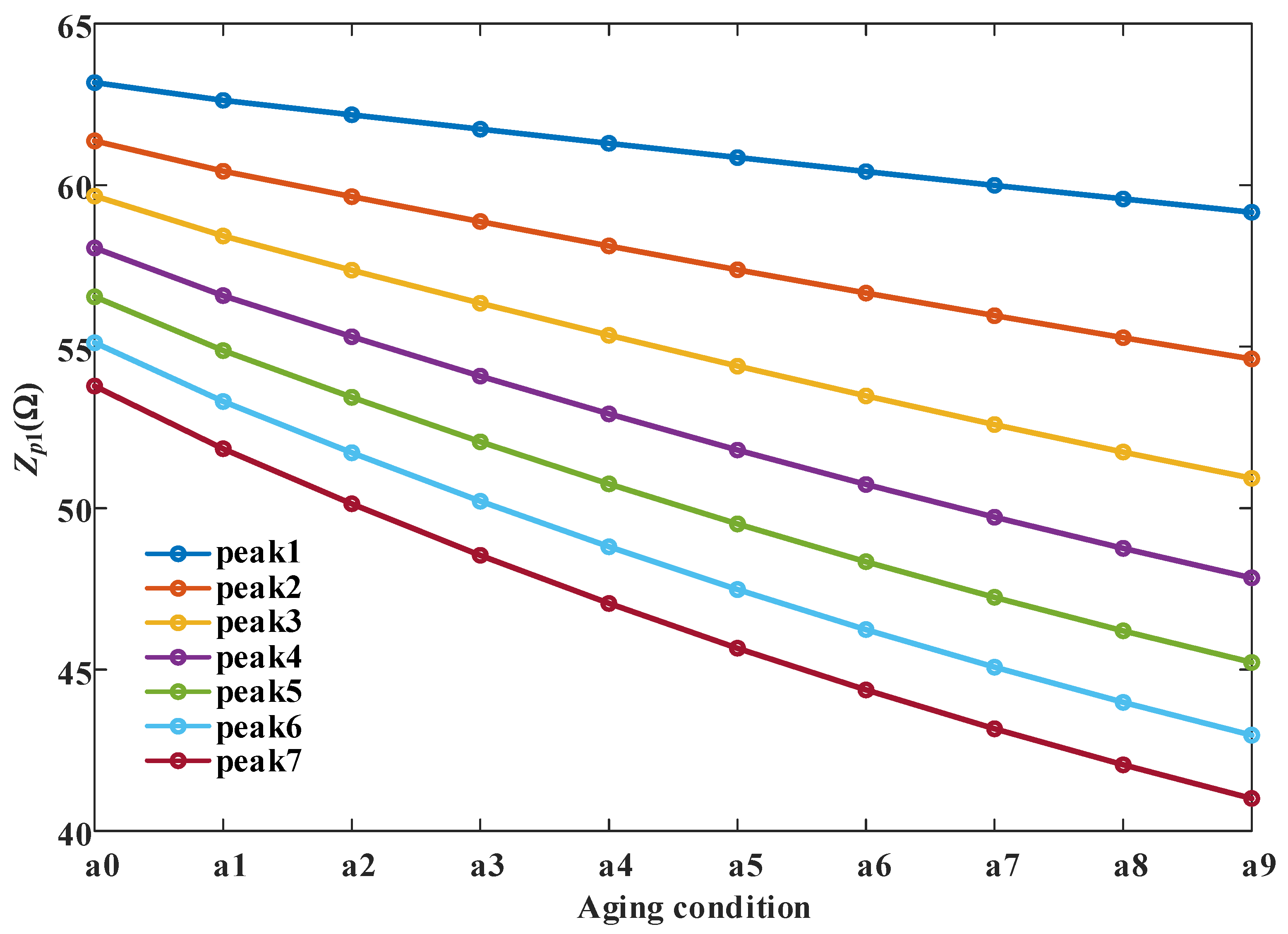 Energies 18 01128 g007