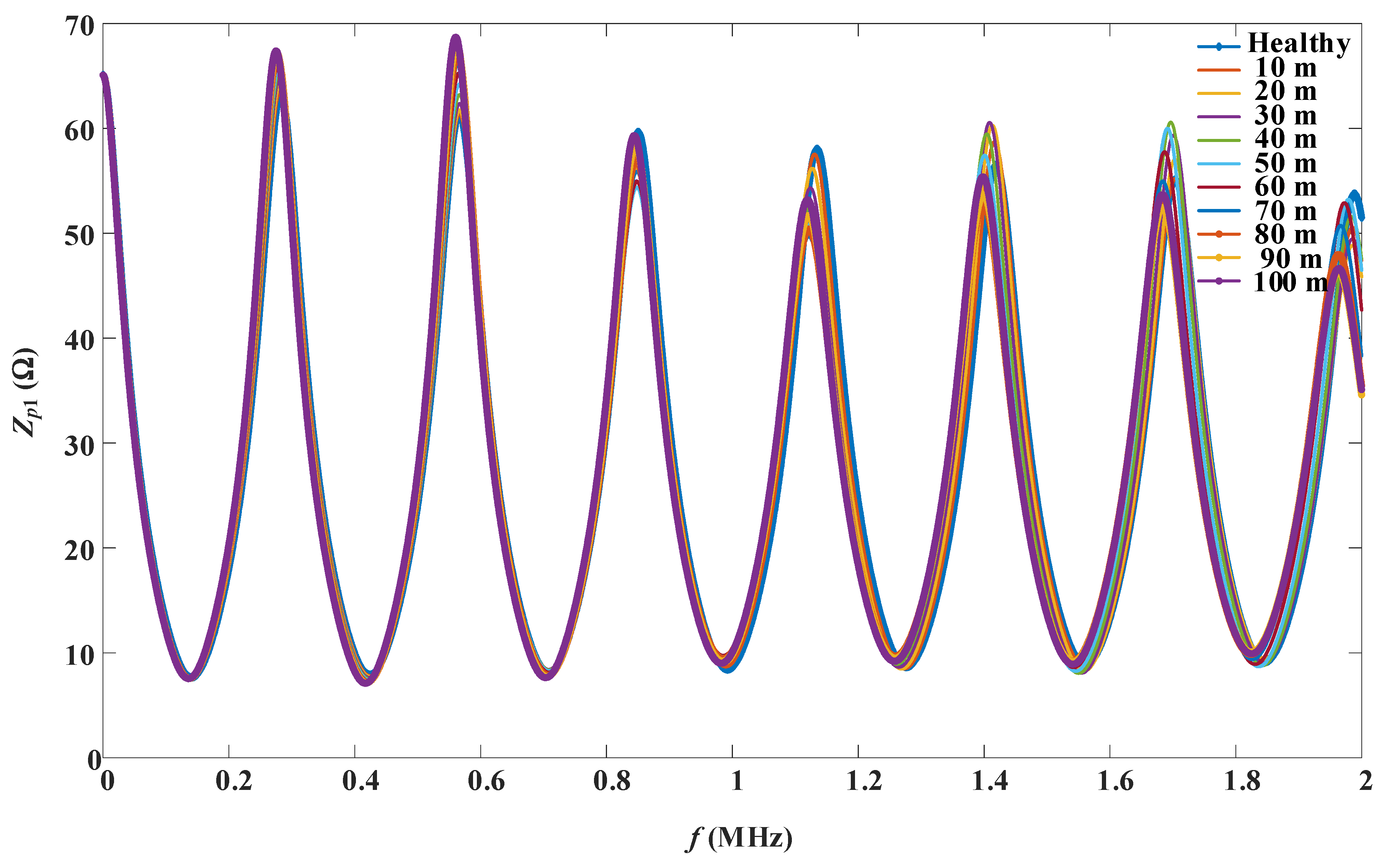 Energies 18 01128 g009