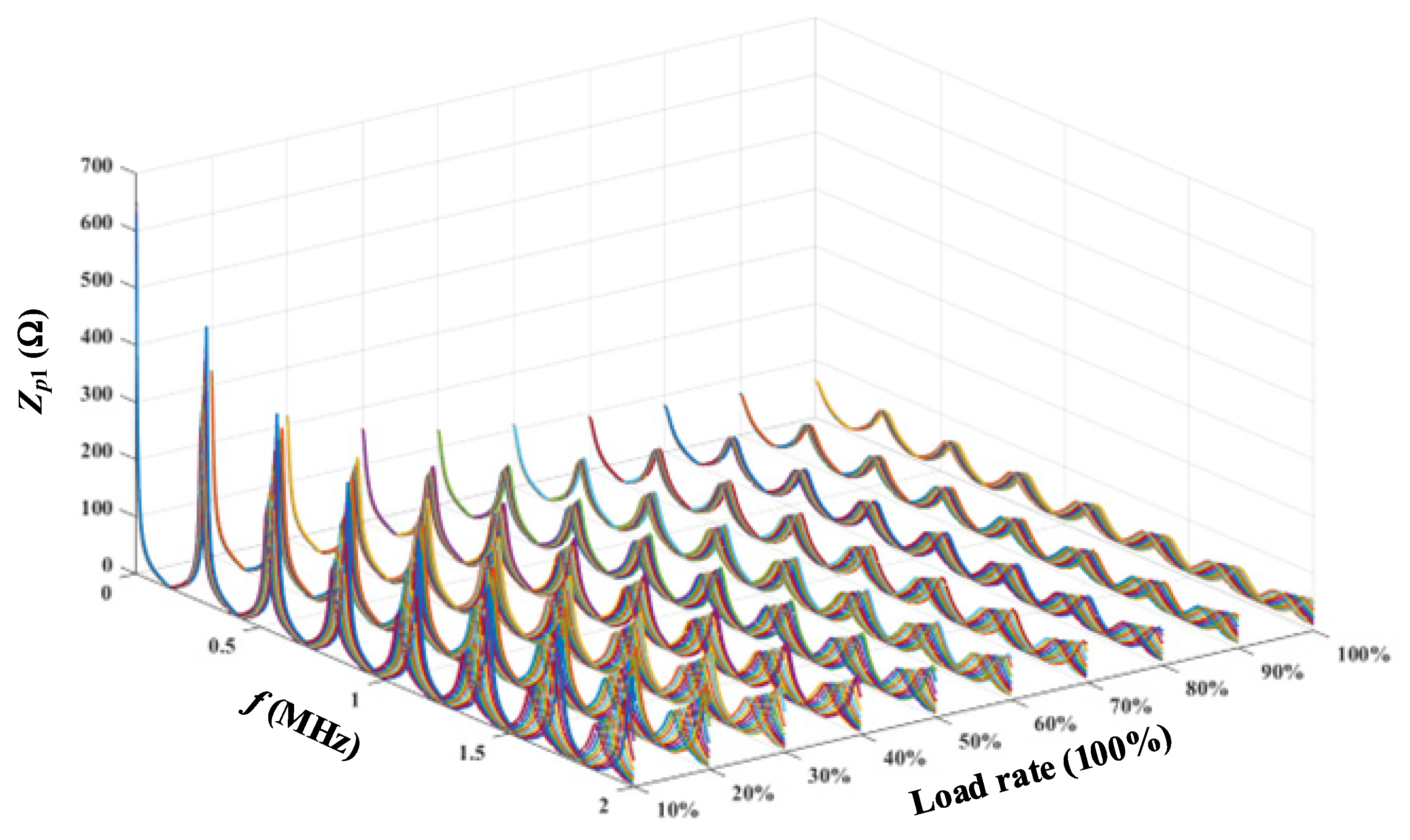 Energies 18 01128 g011