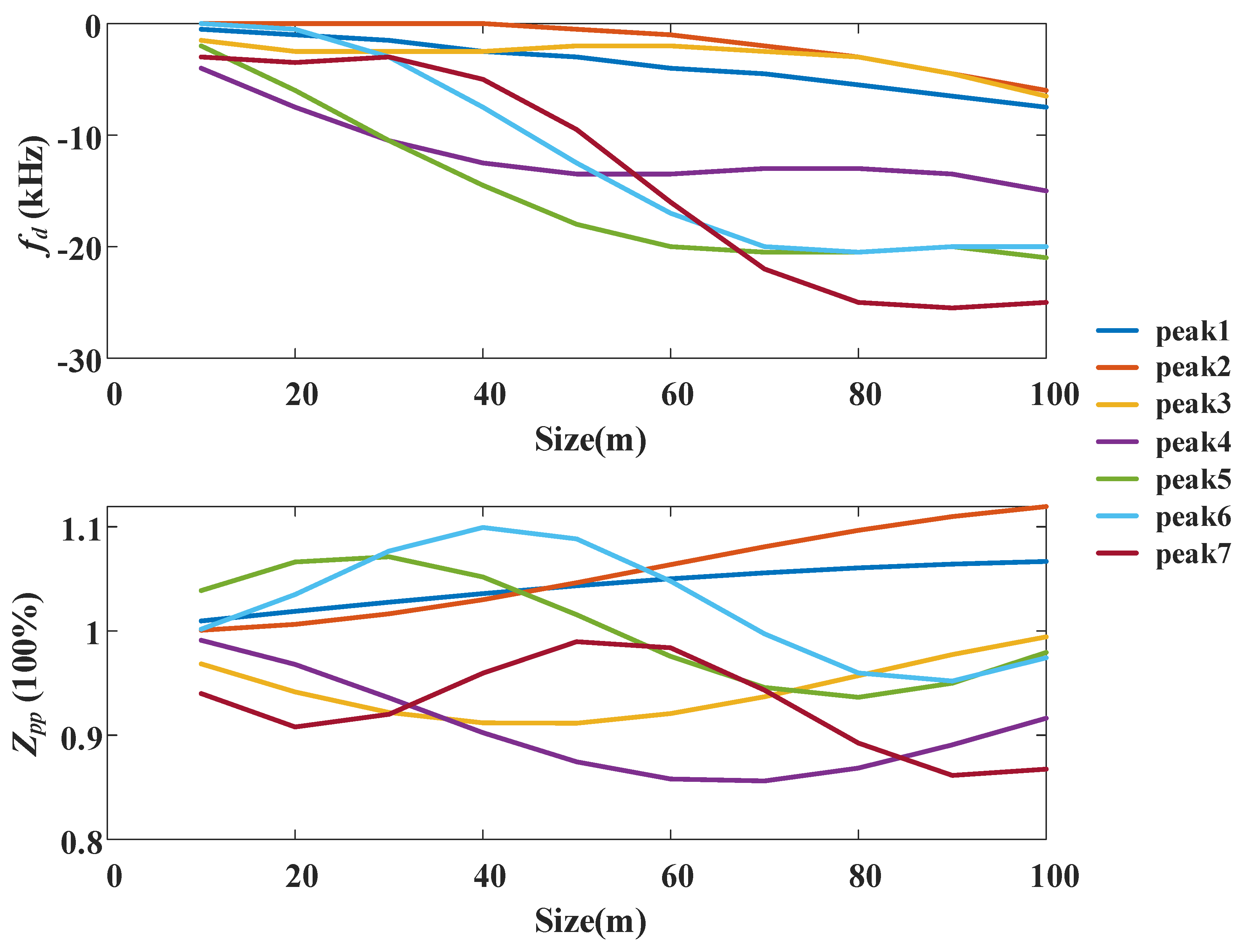 Energies 18 01128 g015