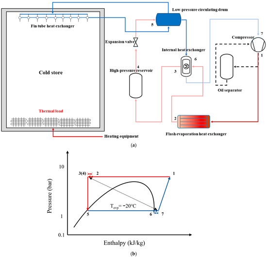 祝開店！大放出セール開催中 Experimental System Refrigeration CO2 Novel a of Validation リール