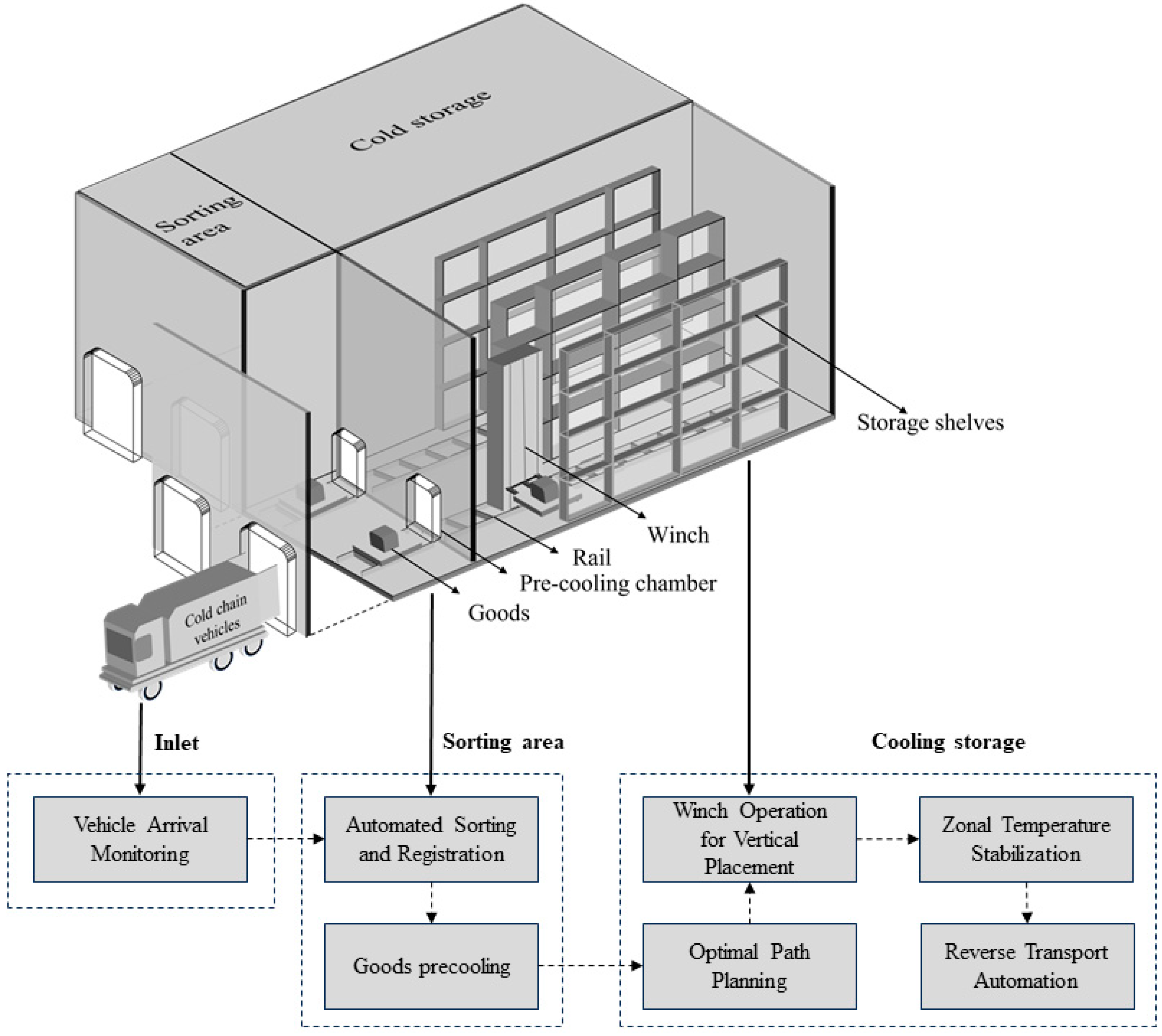 Energies 18 01129 g002