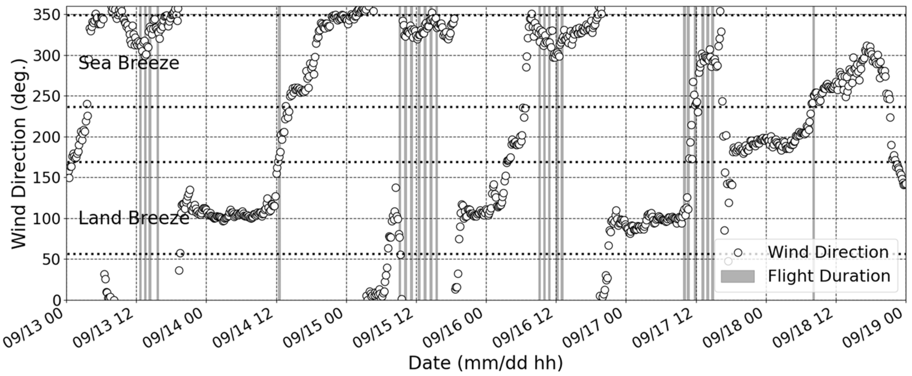 Energies 18 01131 g003