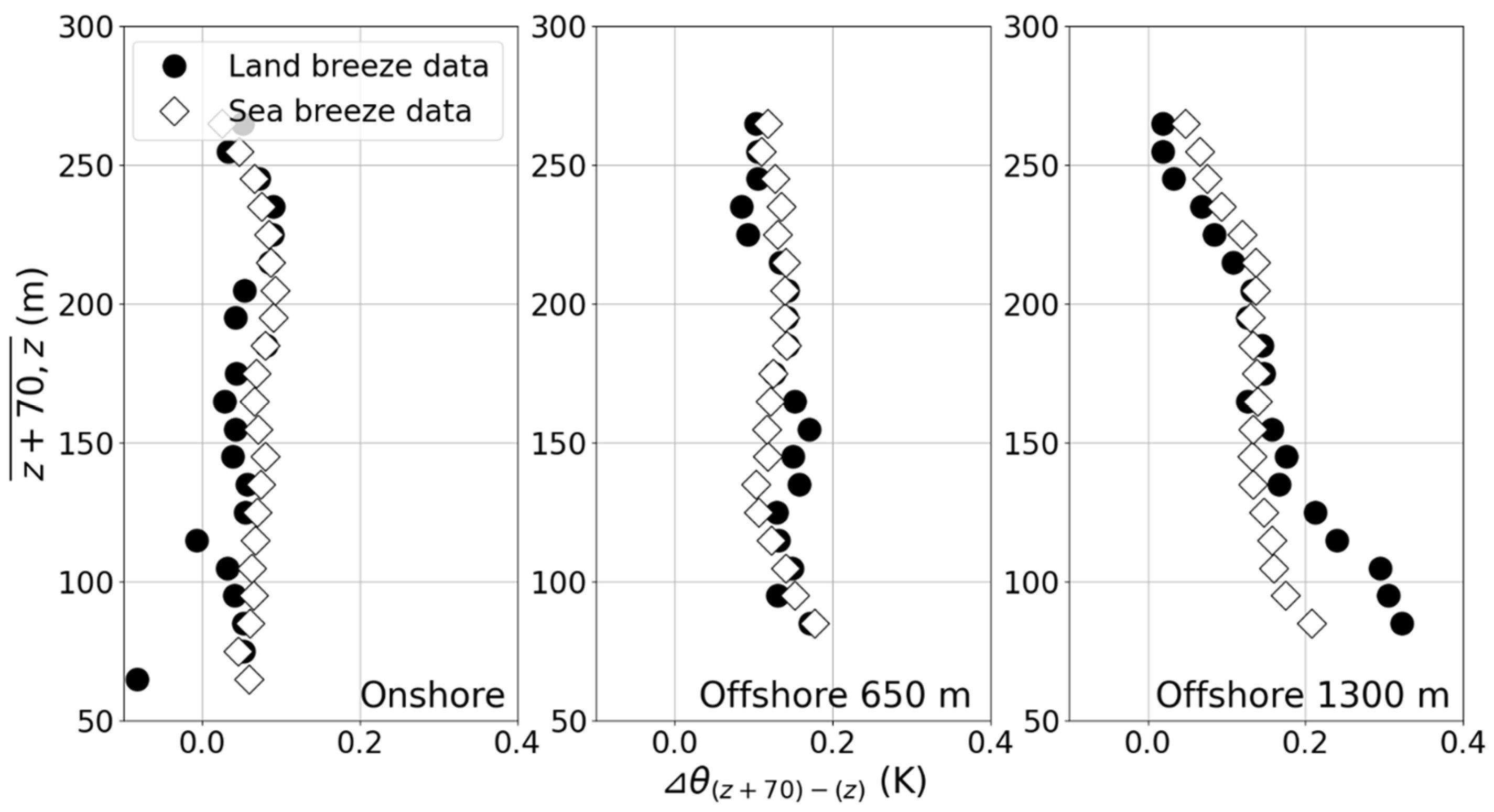 Energies 18 01131 g009