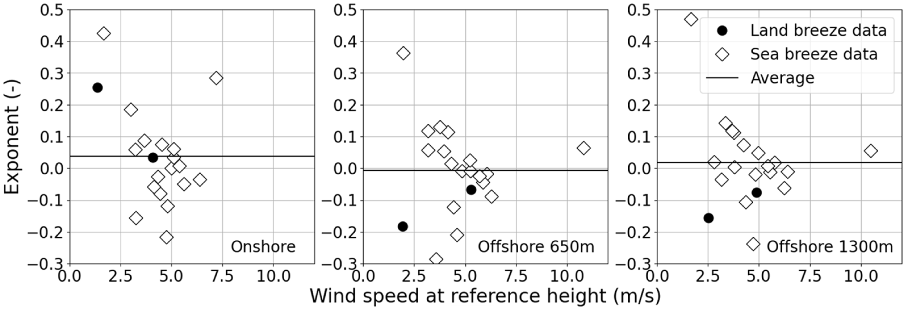 Energies 18 01131 g010