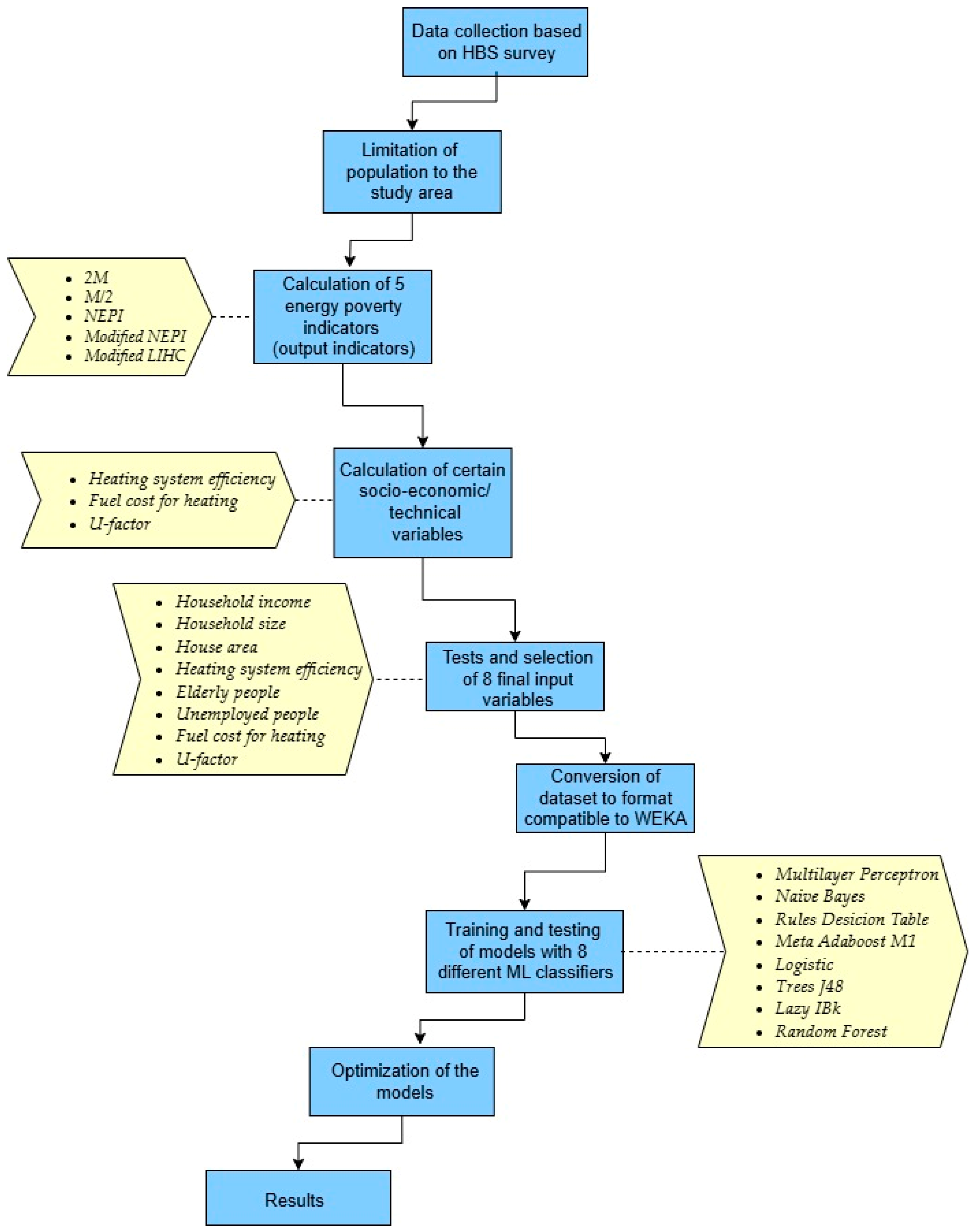 Energies 18 01133 g002