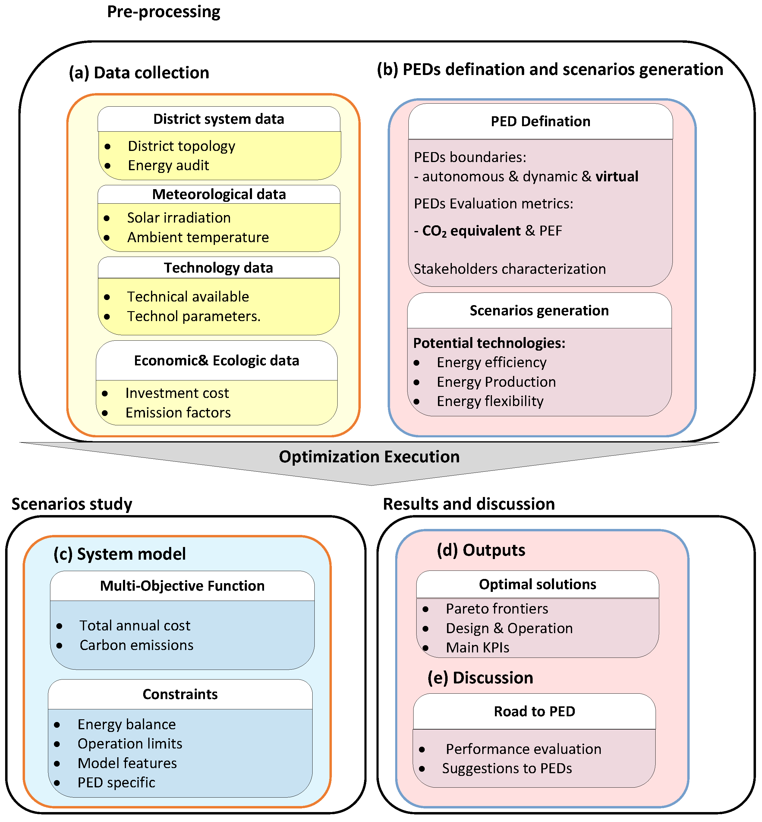 Energies 18 01134 g001