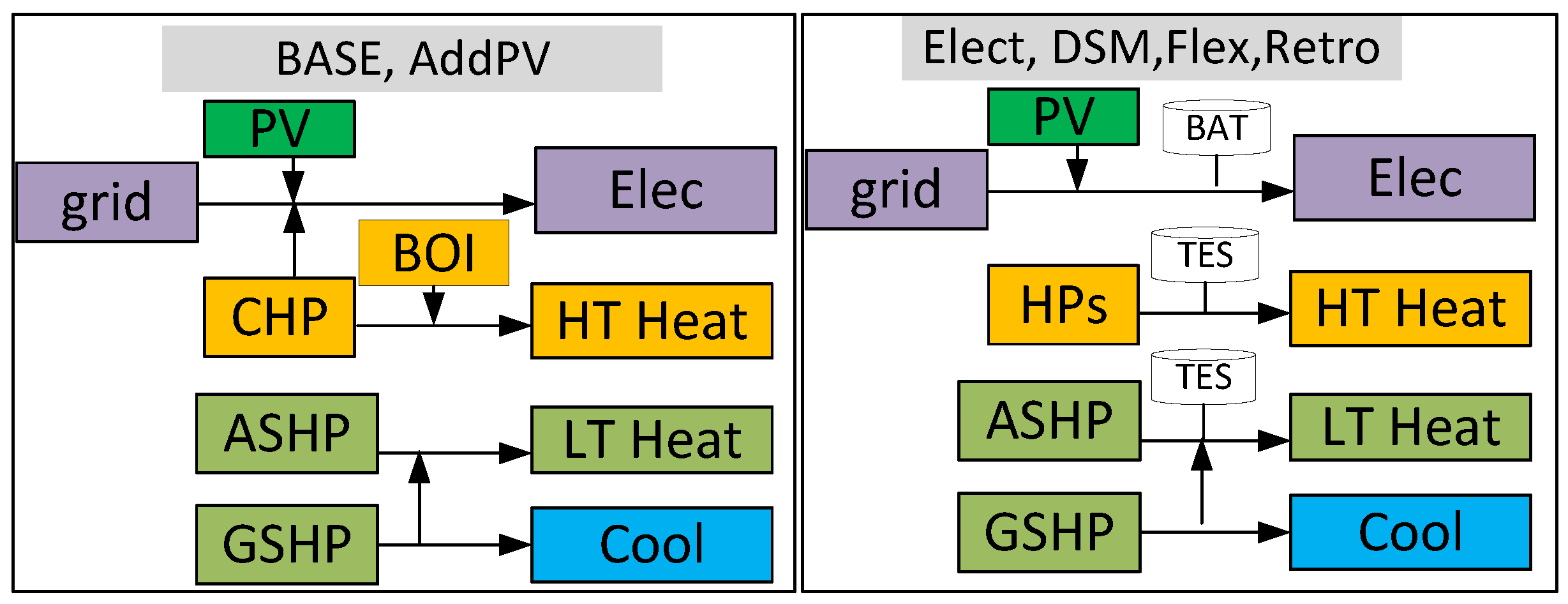 Energies 18 01134 g003
