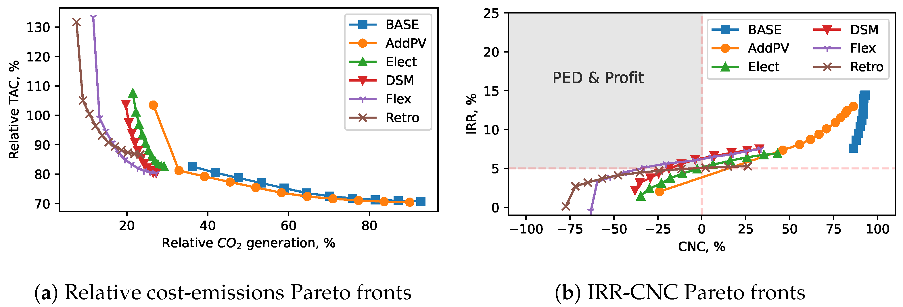 Energies 18 01134 g004