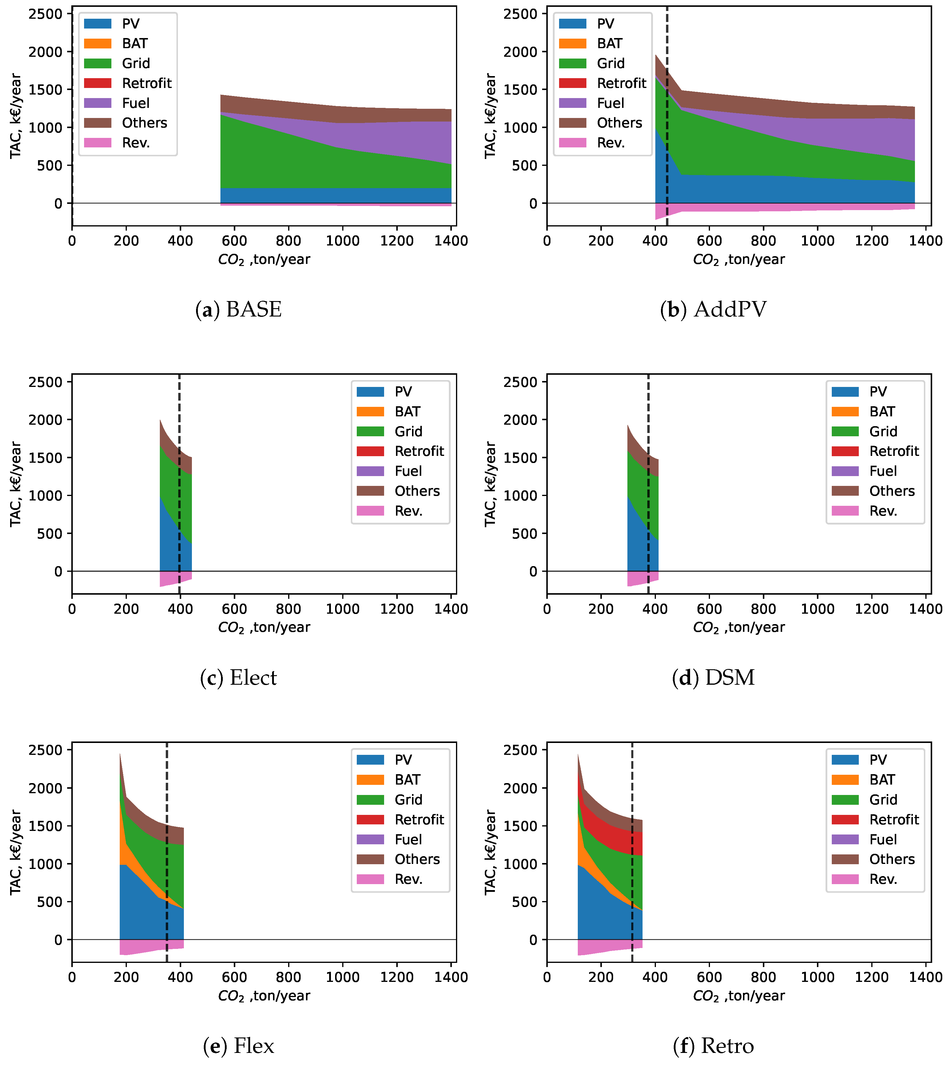 Energies 18 01134 g005