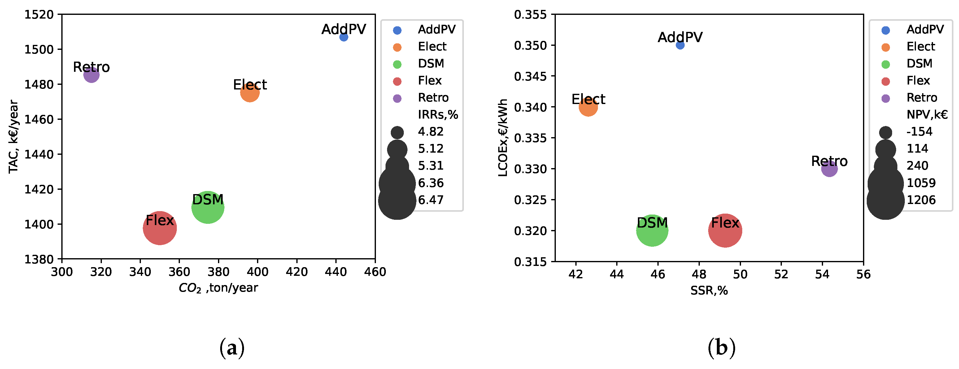 Energies 18 01134 g006